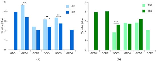 Climate 12 00125 g006
