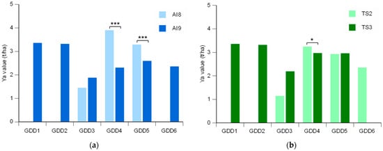 Climate 12 00125 g007