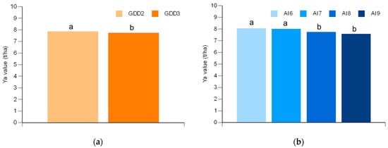 Climate 12 00125 g009