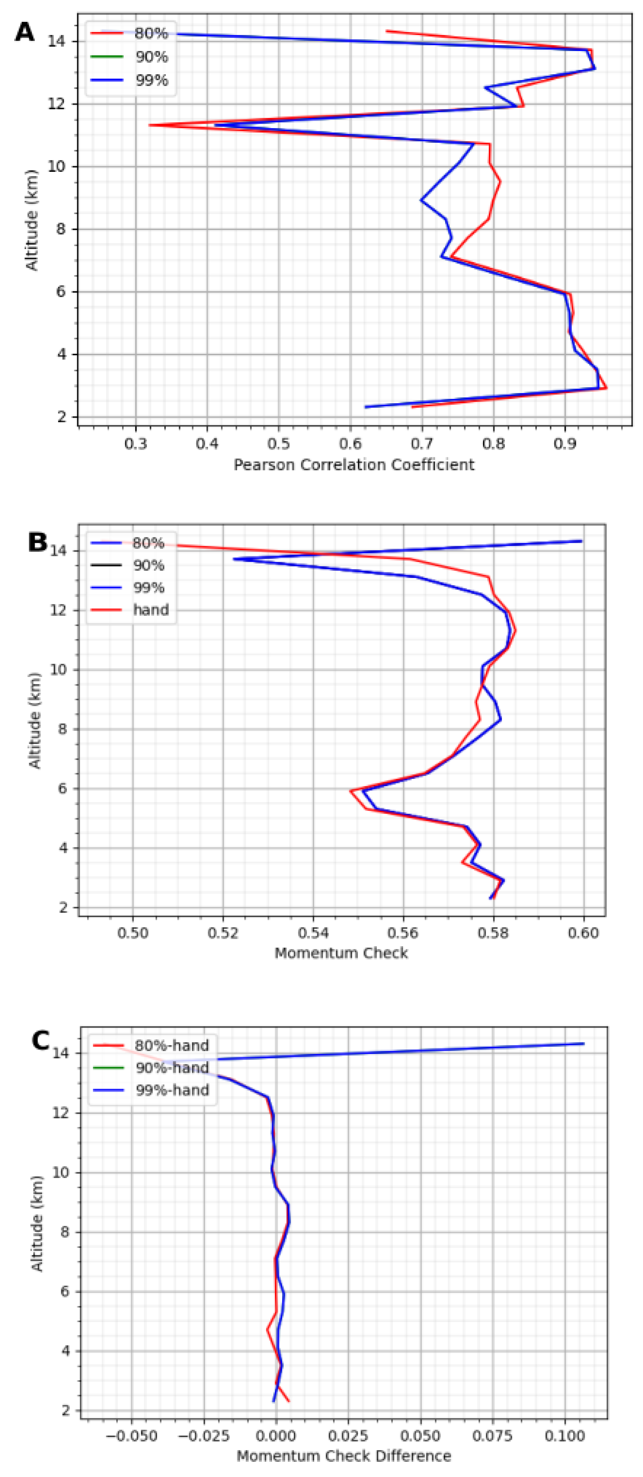 Climate 12 00130 g006