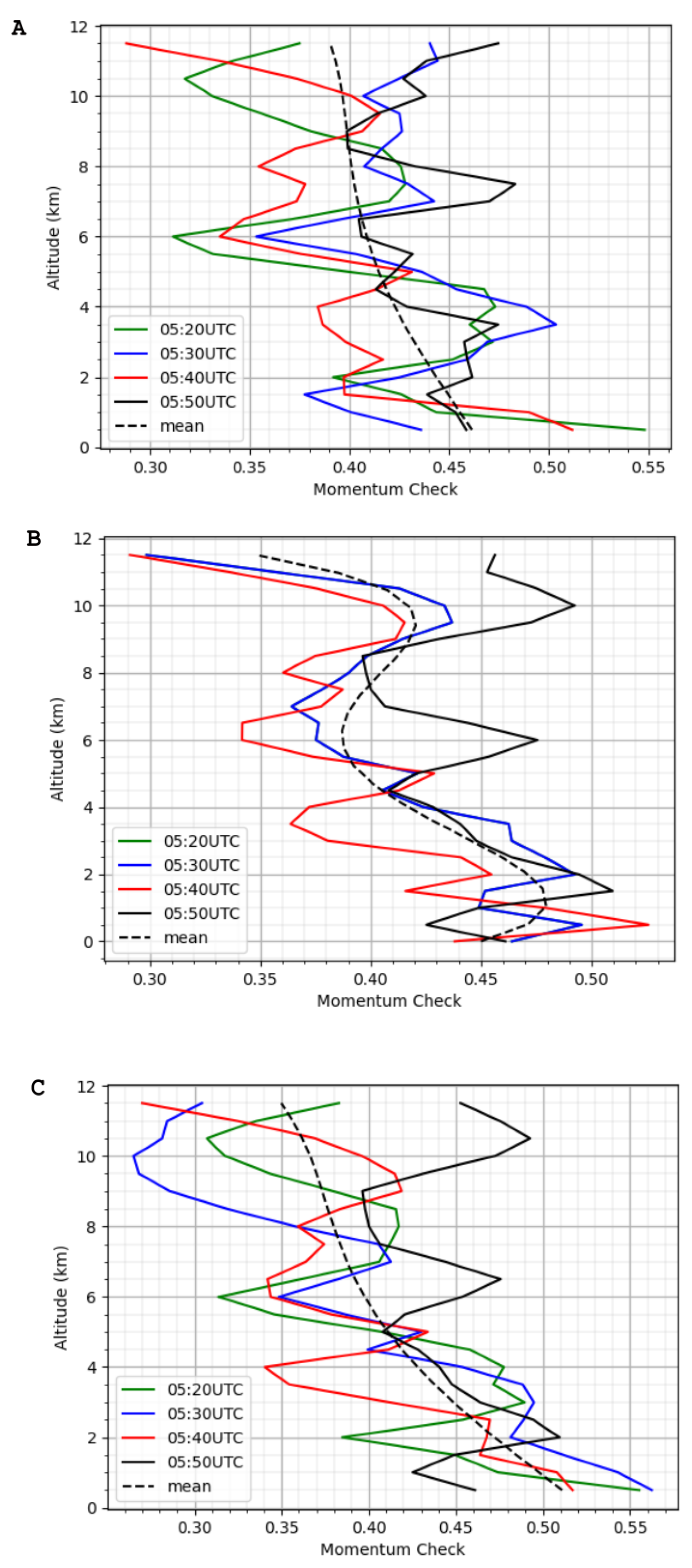 Climate 12 00130 g009