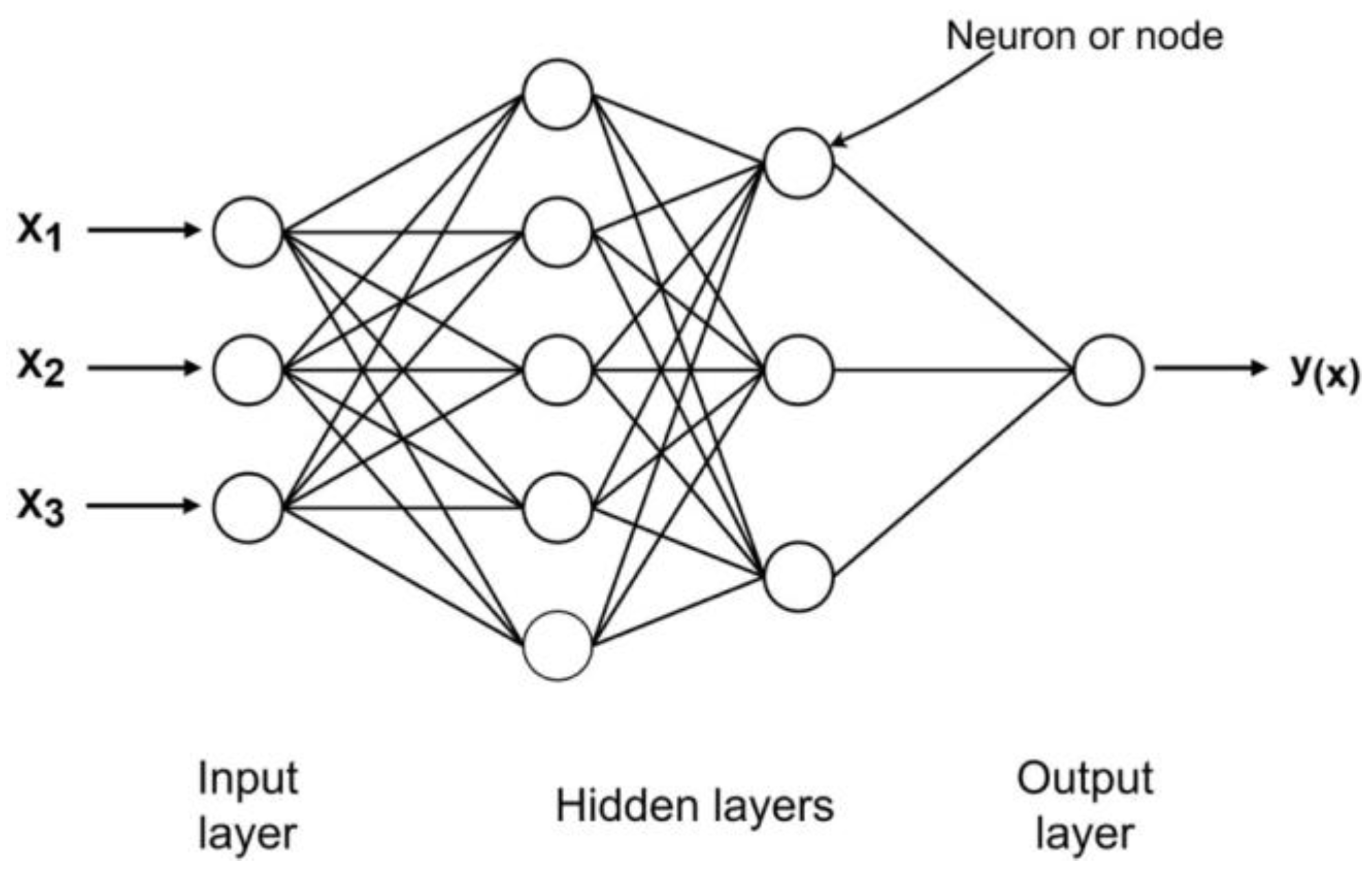 Climate 12 00131 g002