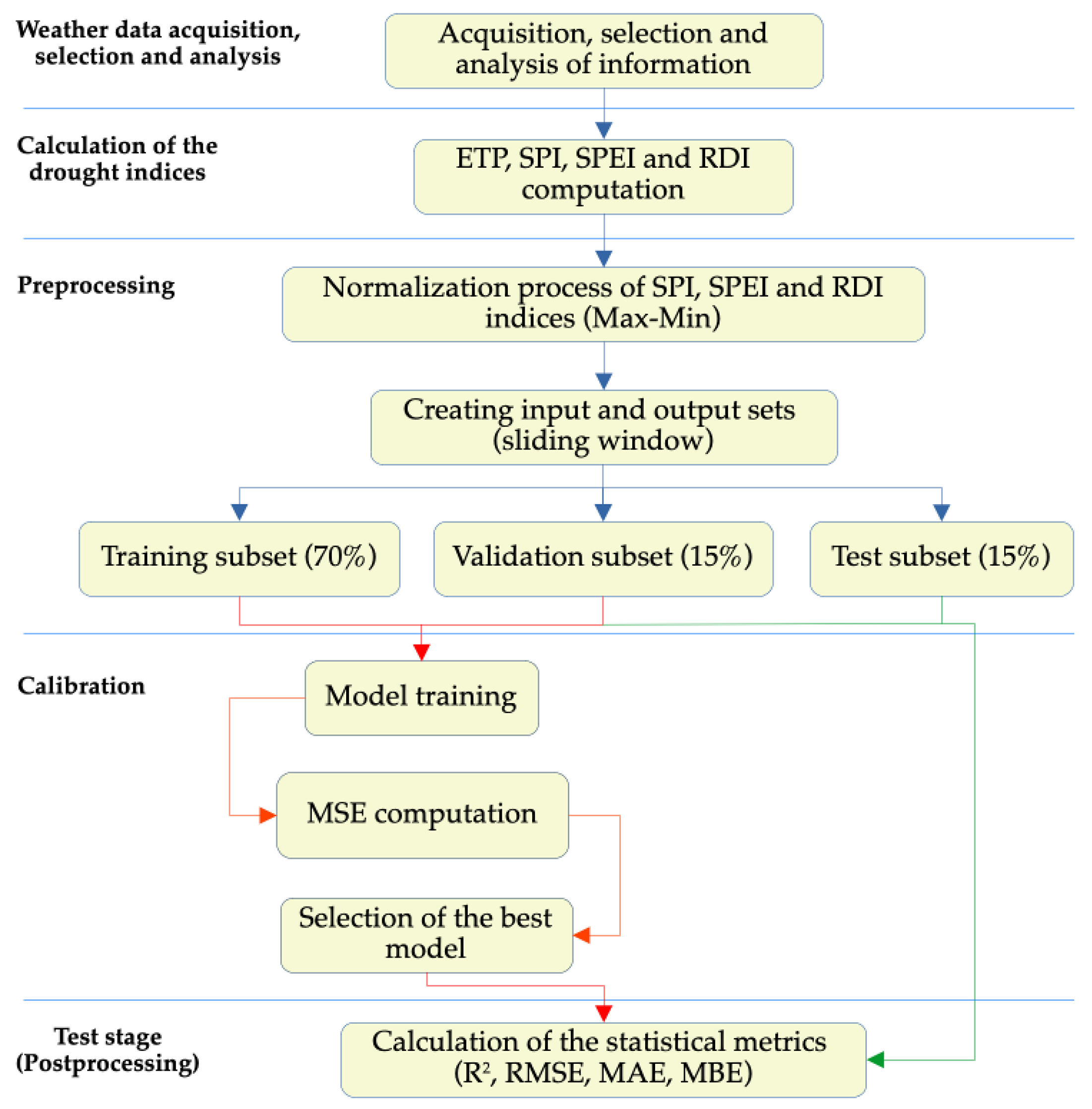 Climate 12 00131 g003