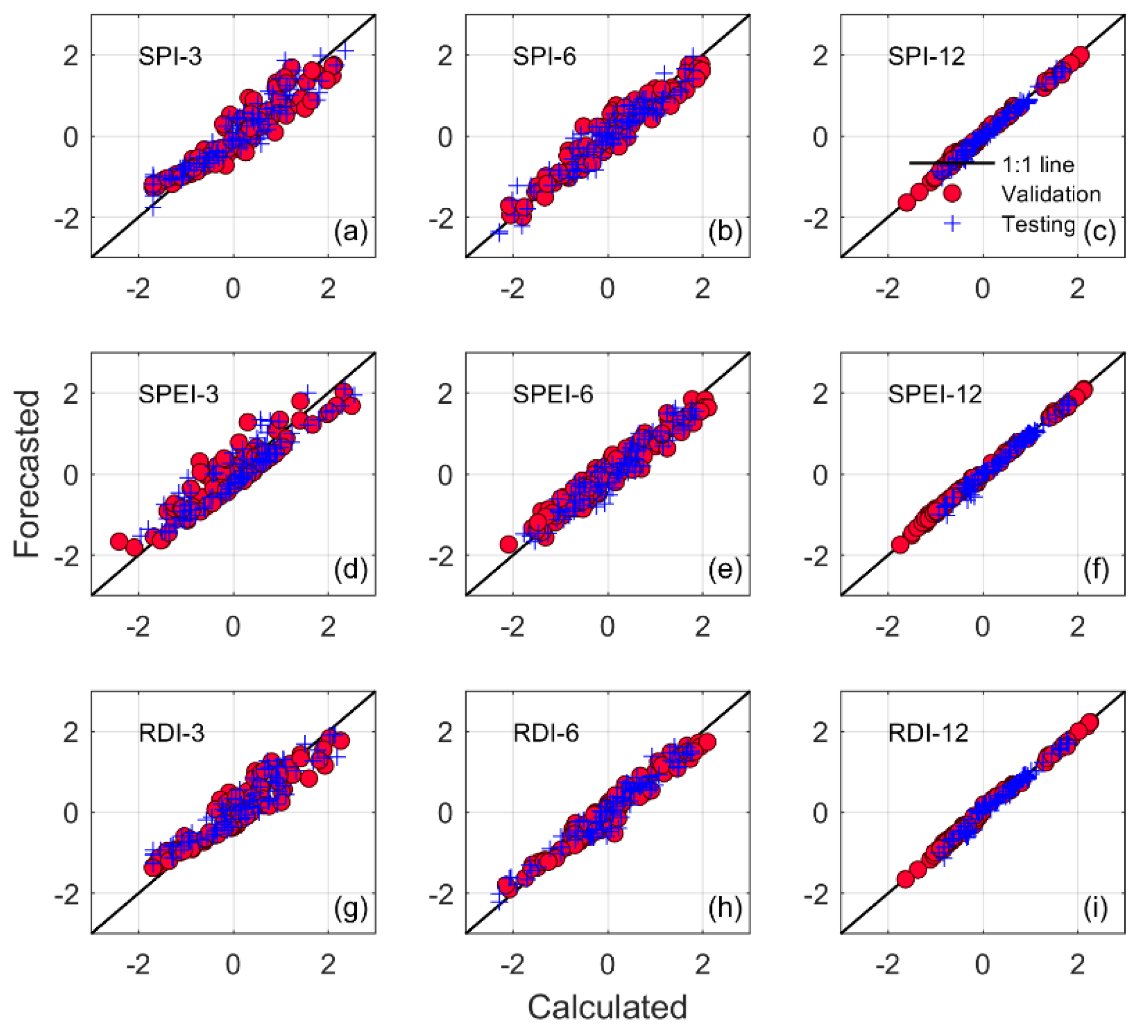 Climate 12 00131 g004