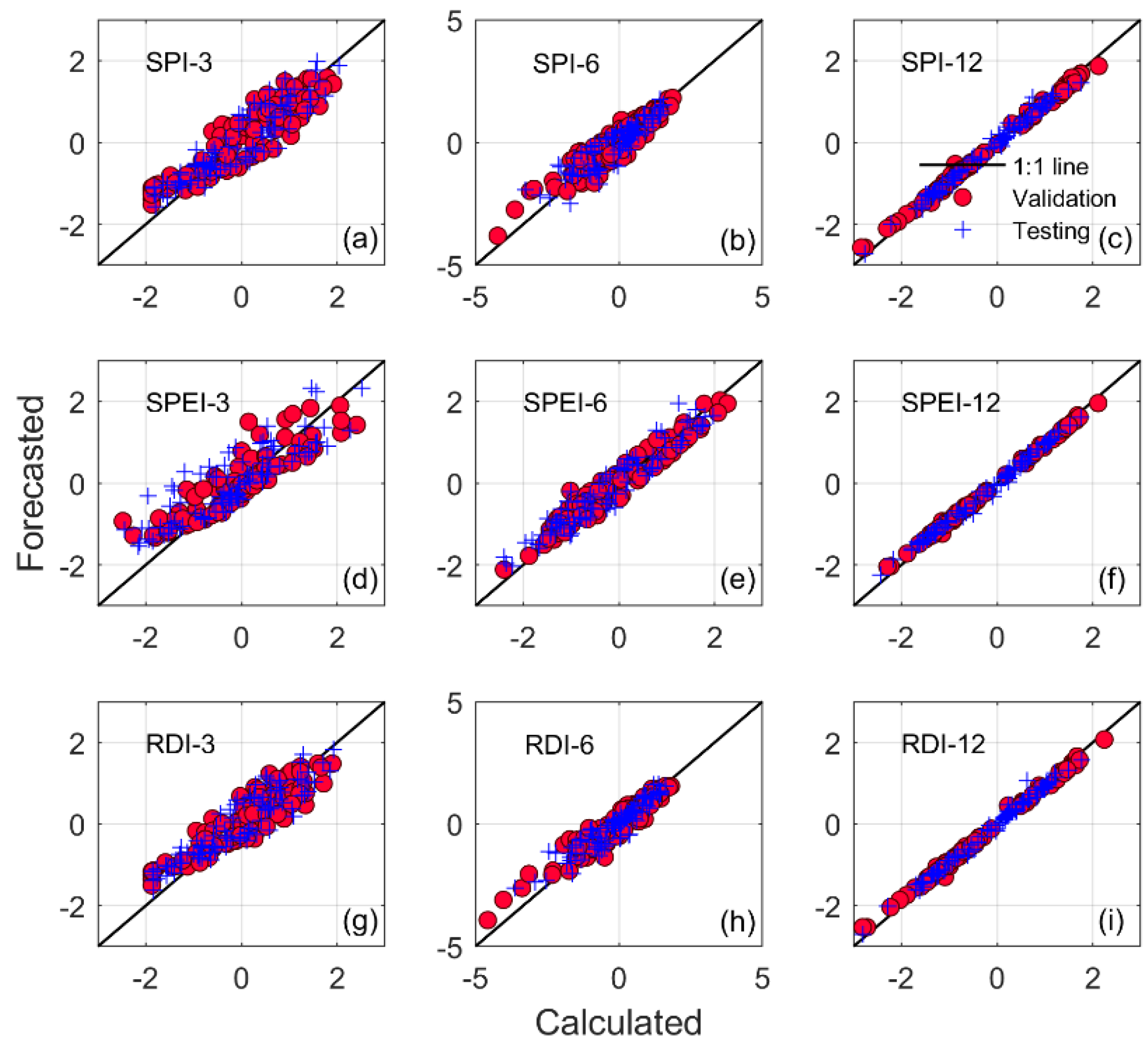 Climate 12 00131 g005