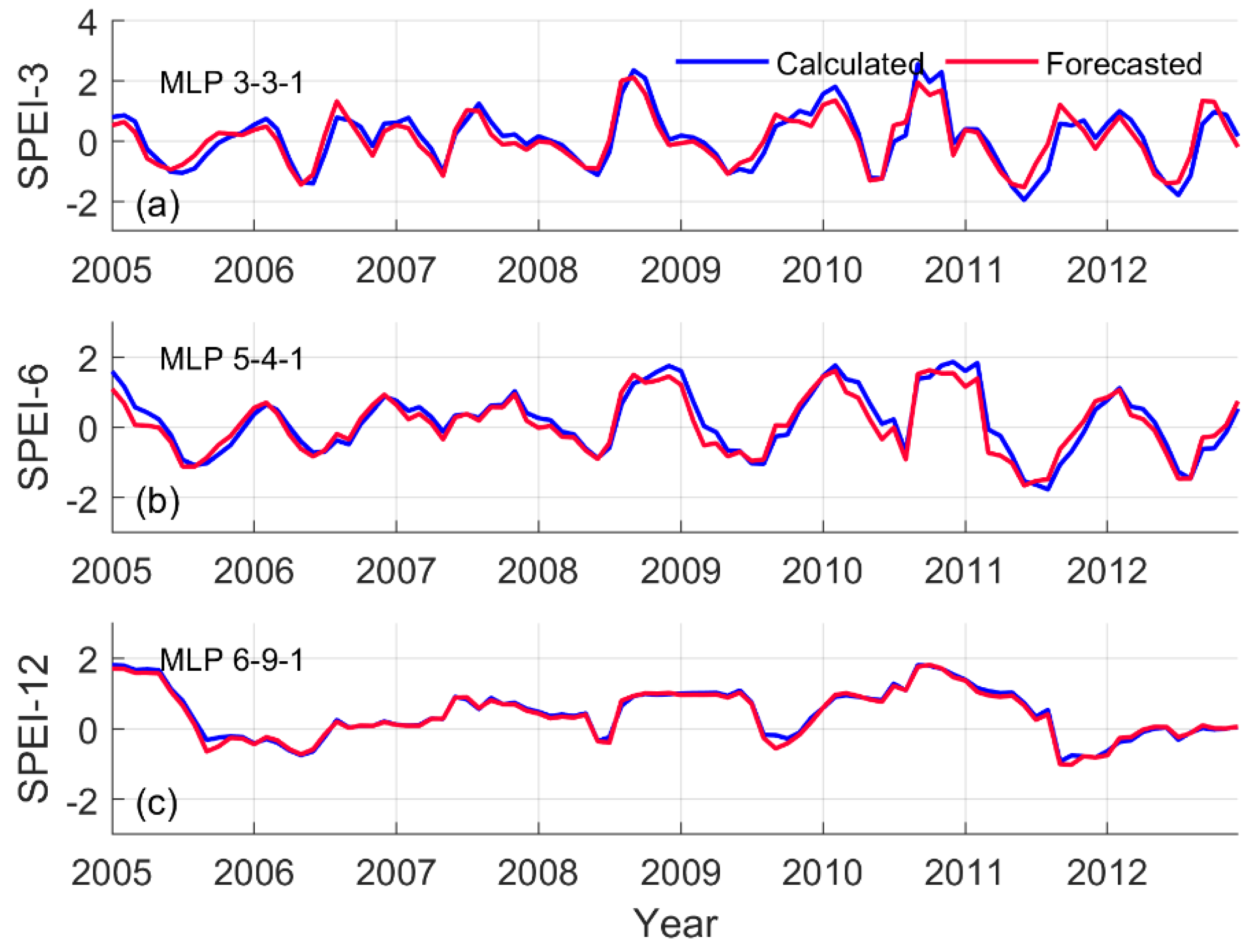Climate 12 00131 g006