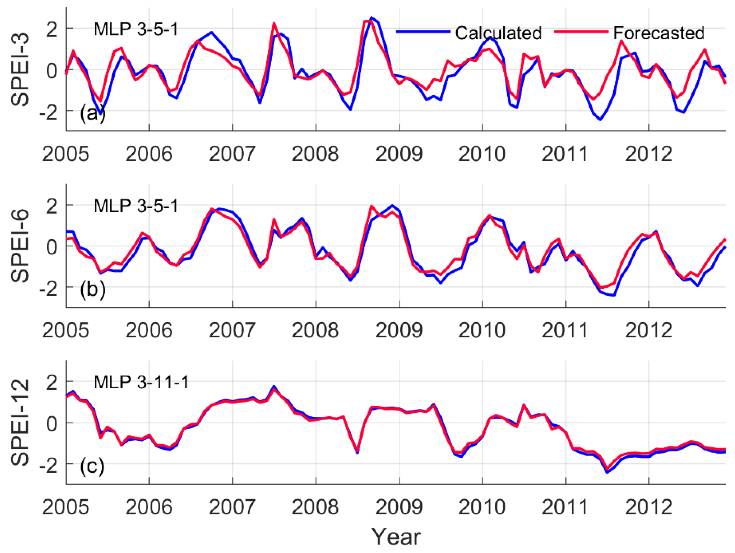 Climate 12 00131 g007