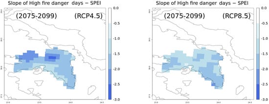 Climate 12 00135 g010b