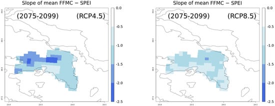 Climate 12 00135 g012b