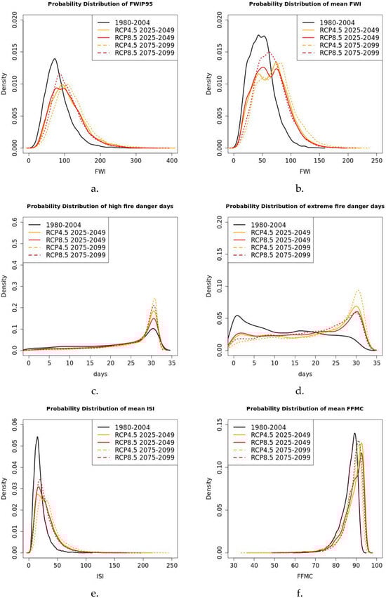 Climate 12 00135 g013