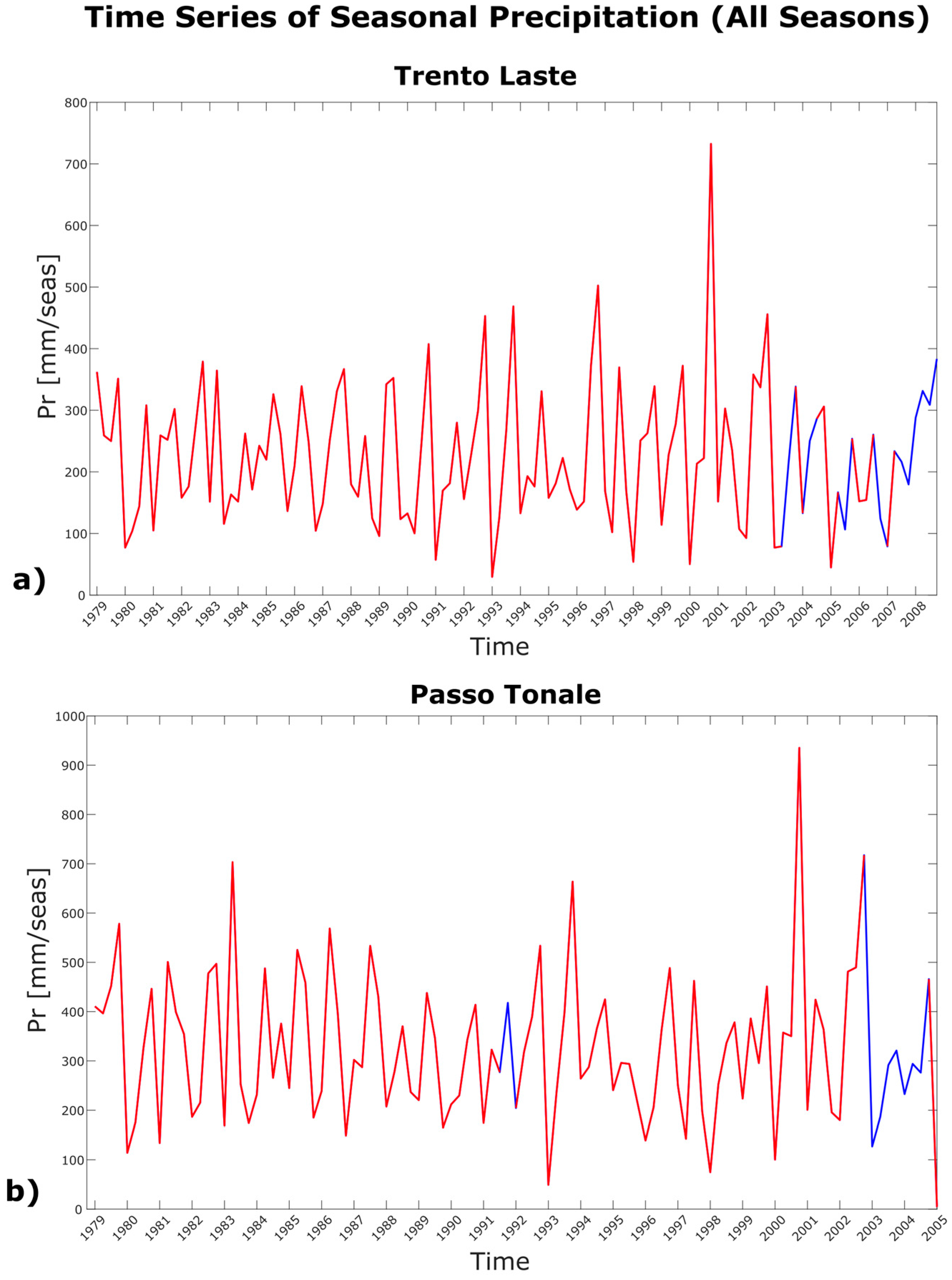 Climate 12 00147 g002