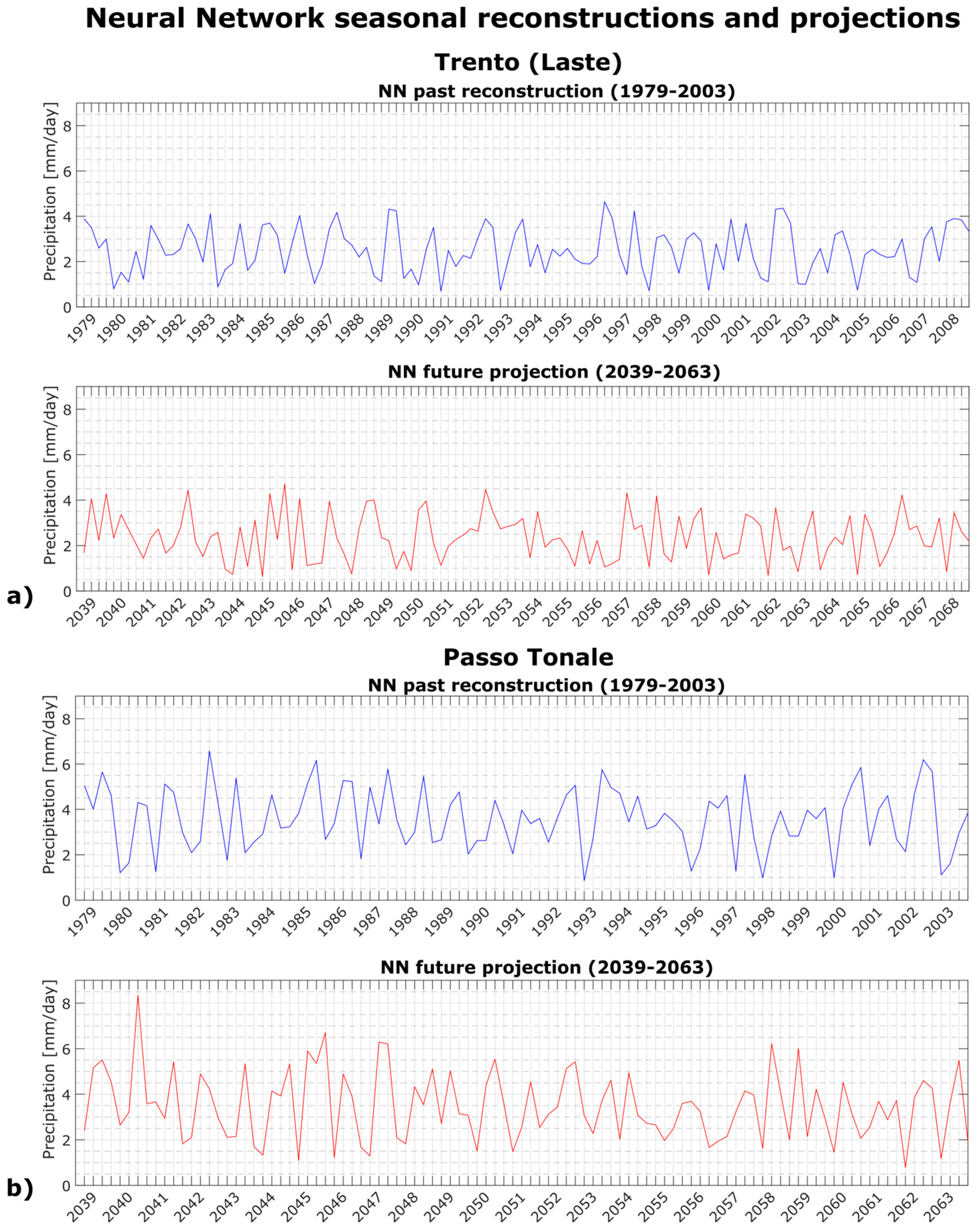 Climate 12 00147 g006