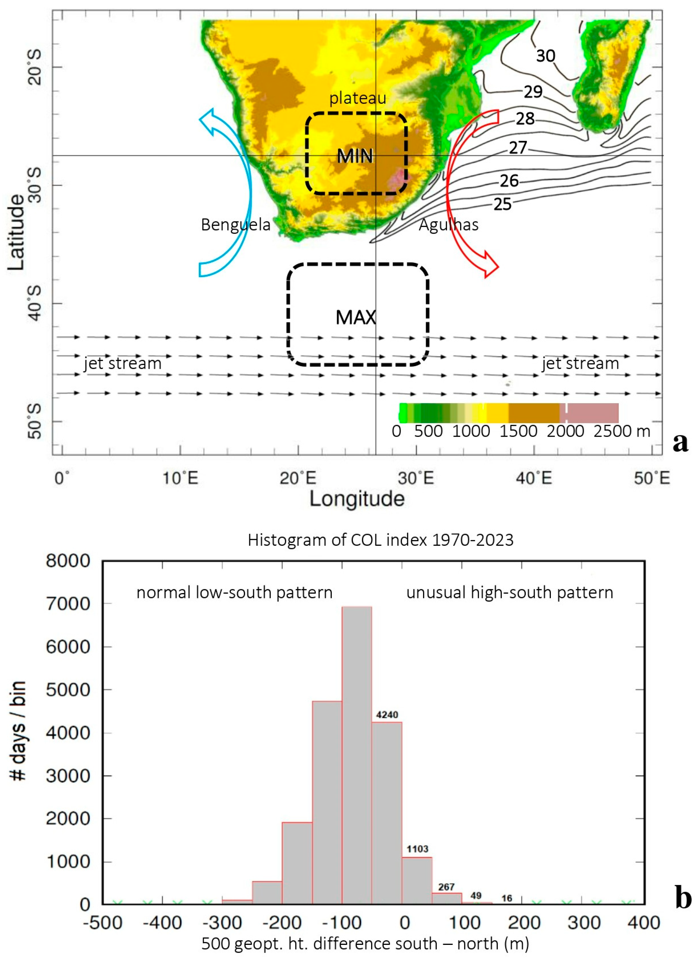 Climate 12 00152 g001 Climate 12 00152 g001