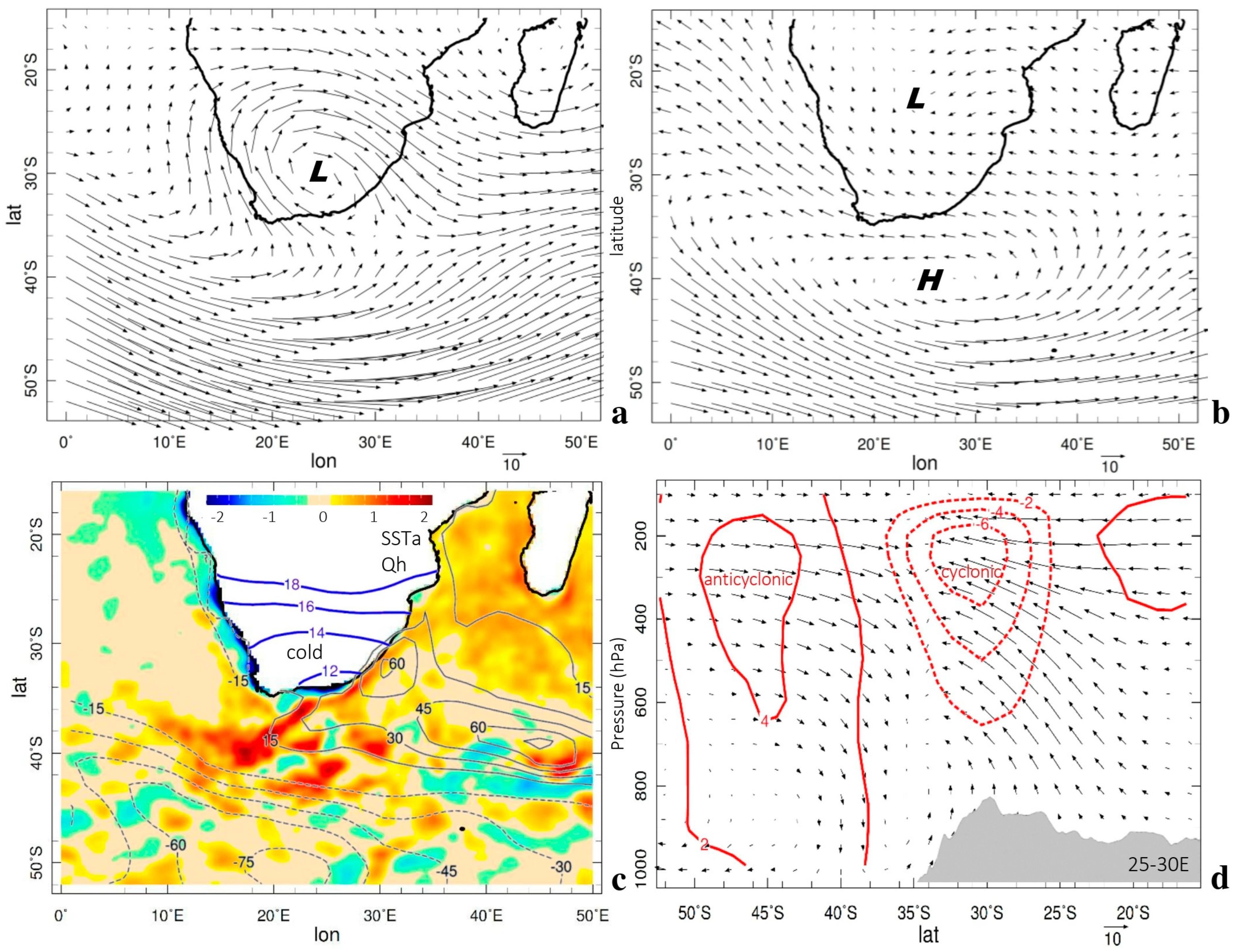 Climate 12 00152 g004 Climate 12 00152 g004