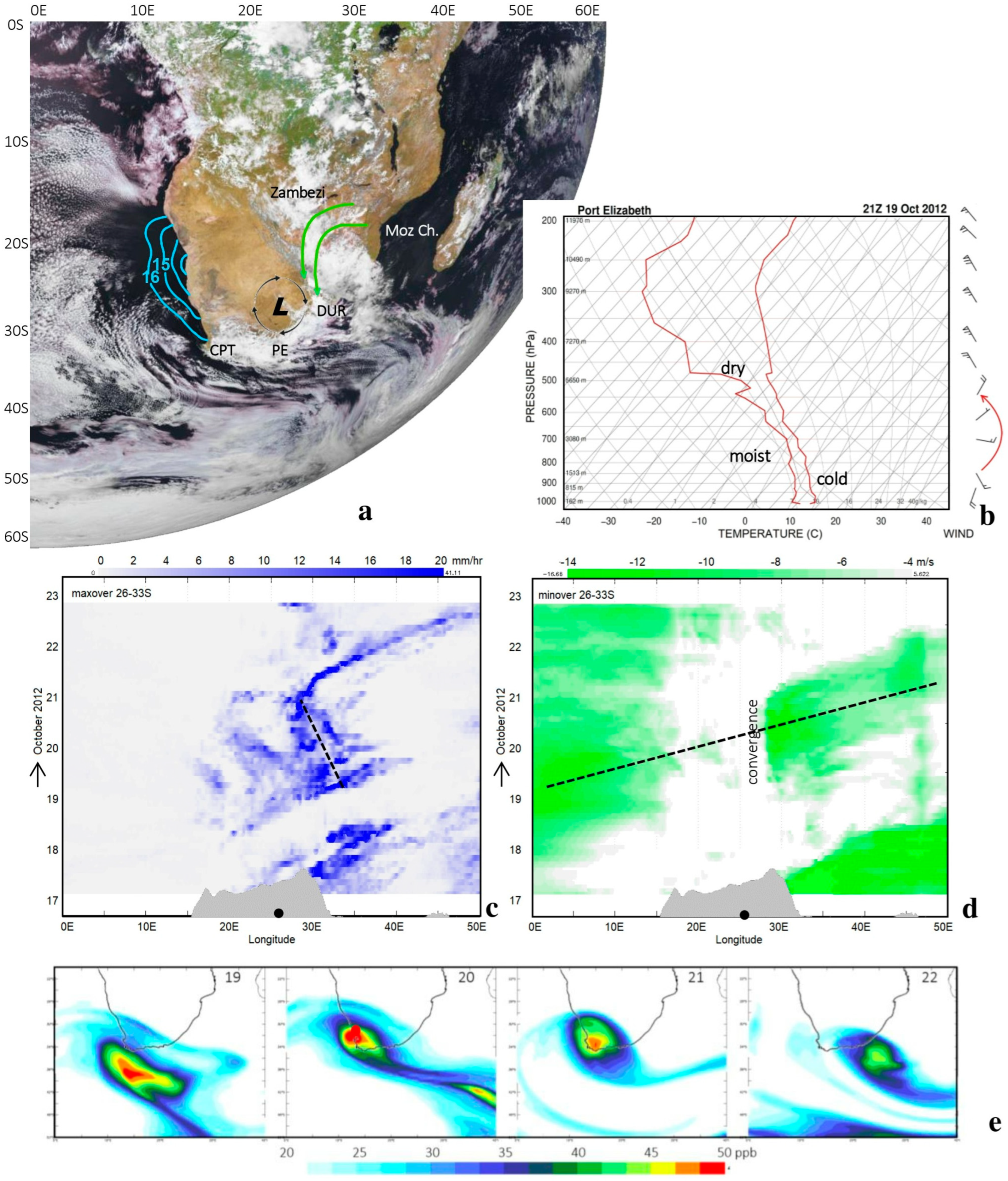 Climate 12 00152 g006 Climate 12 00152 g006