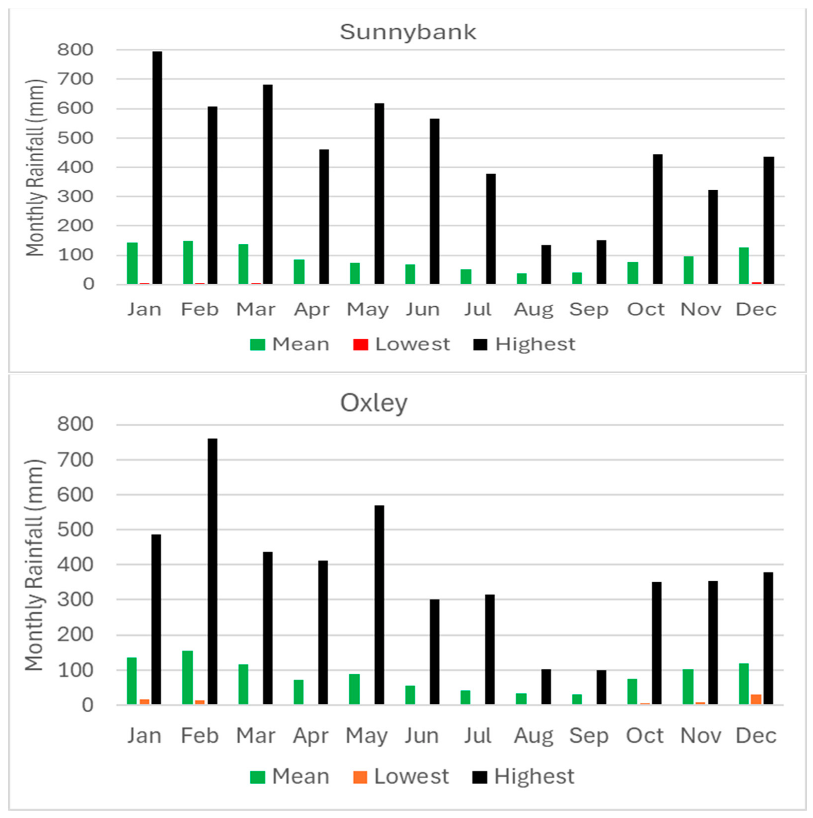 Climate 12 00153 g002b