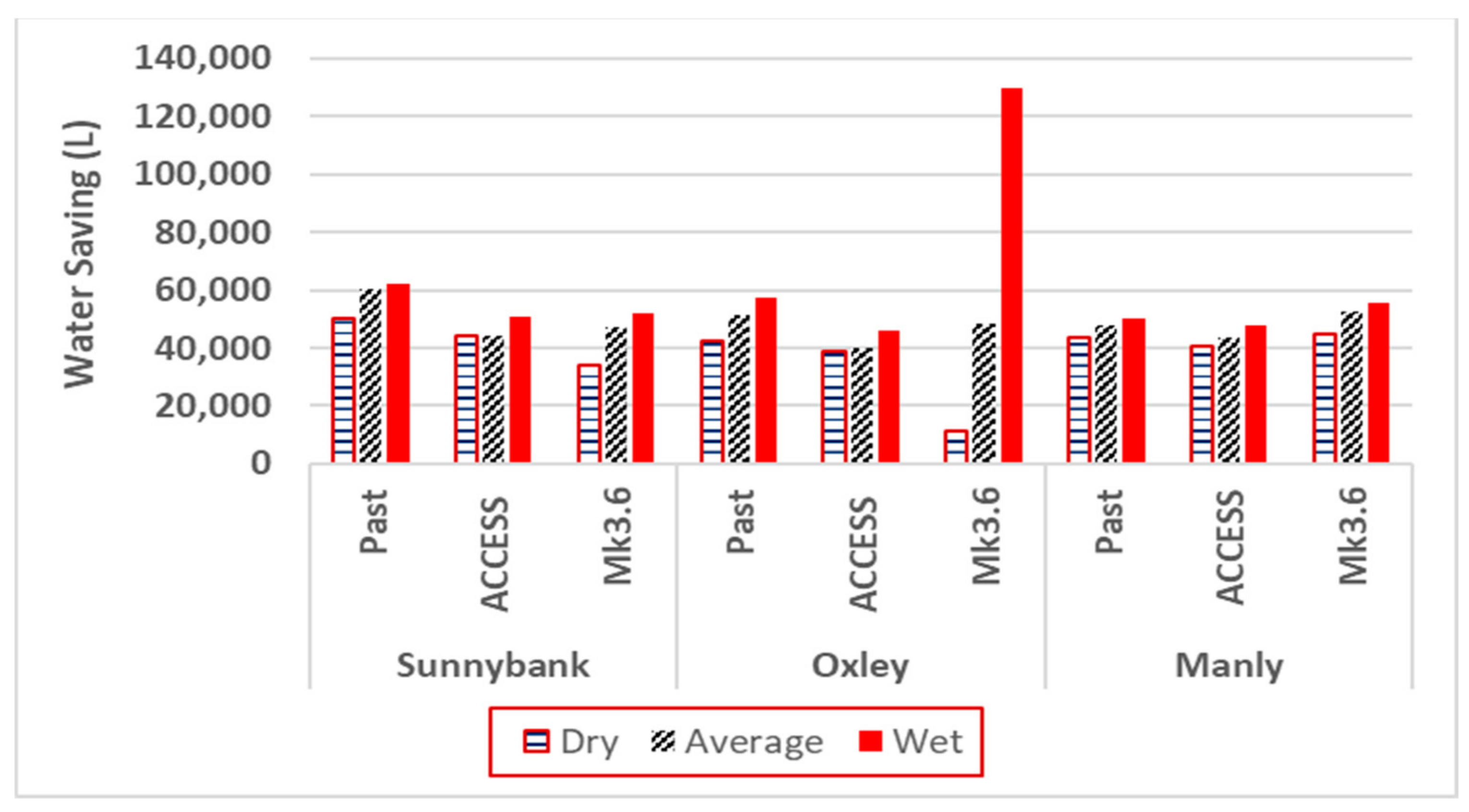 Climate 12 00153 g003