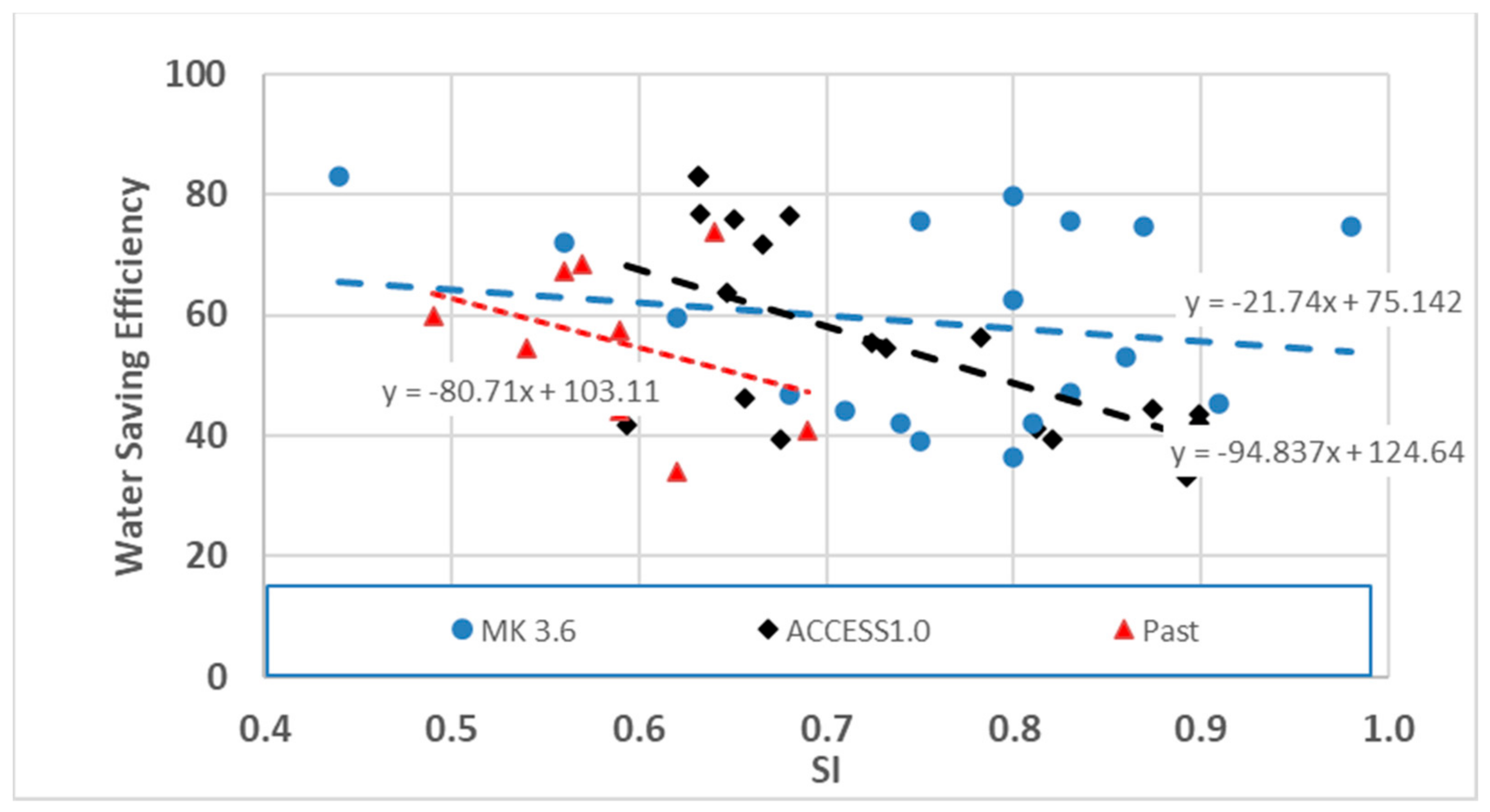 Climate 12 00153 g005