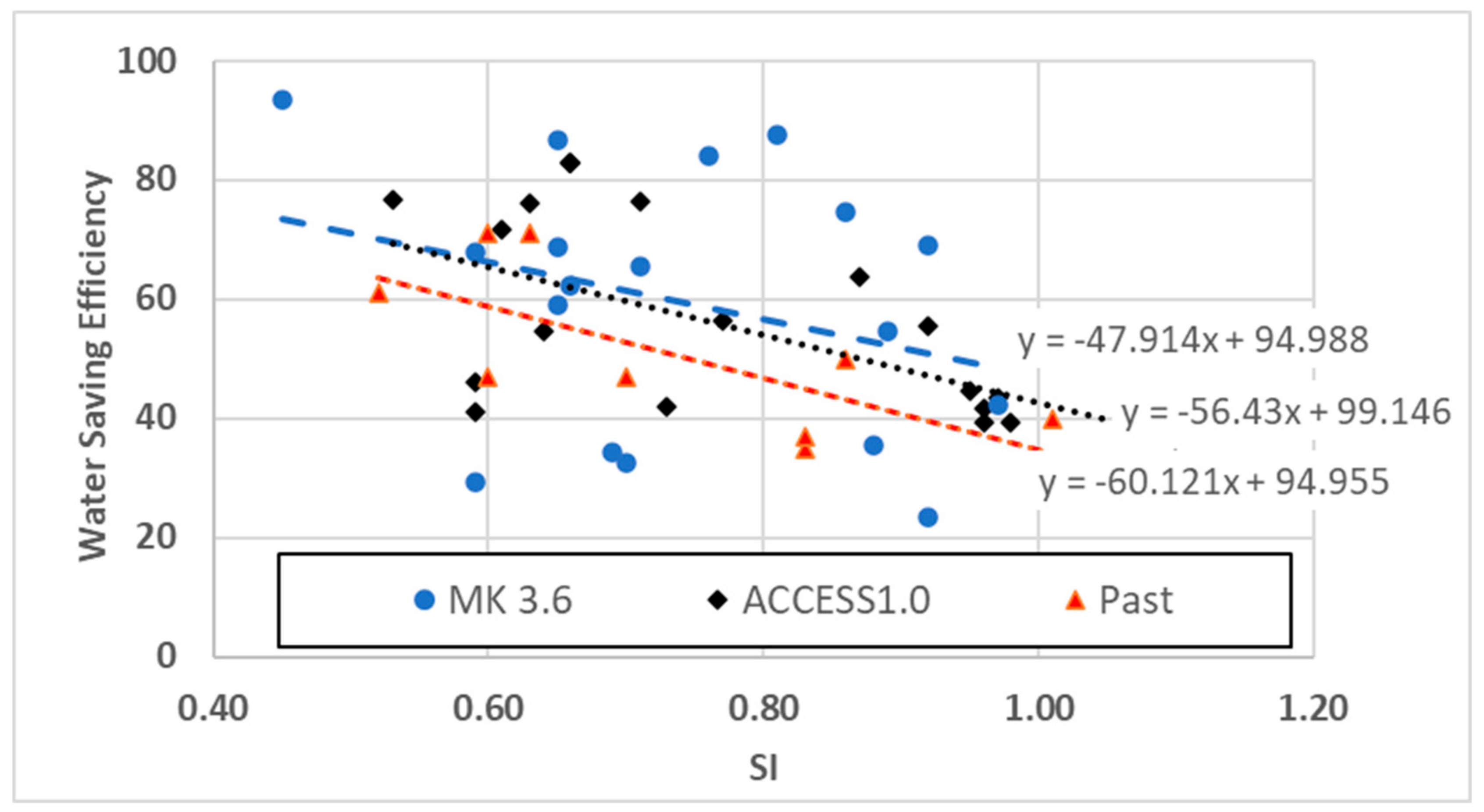 Climate 12 00153 g006