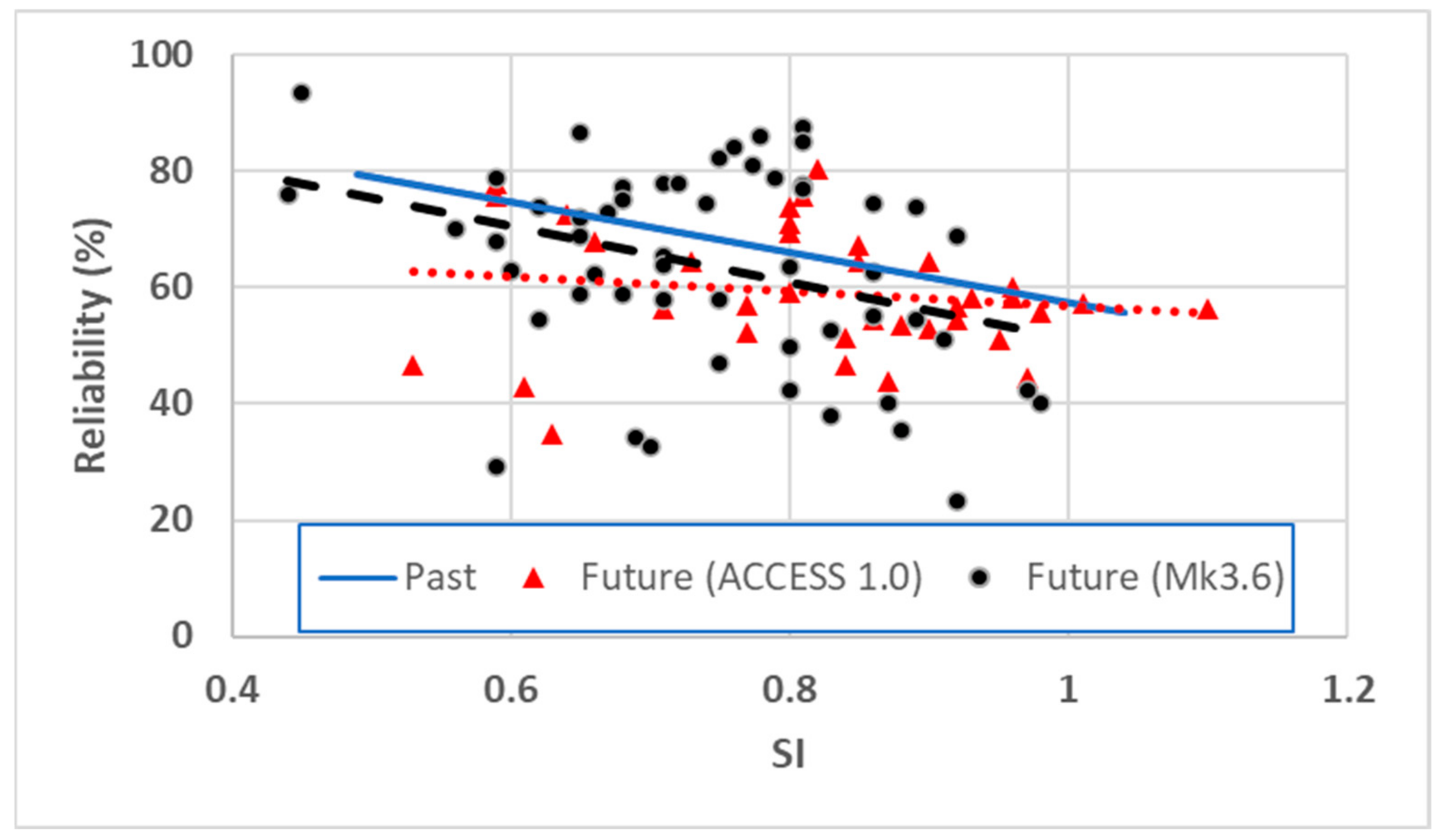 Climate 12 00153 g008