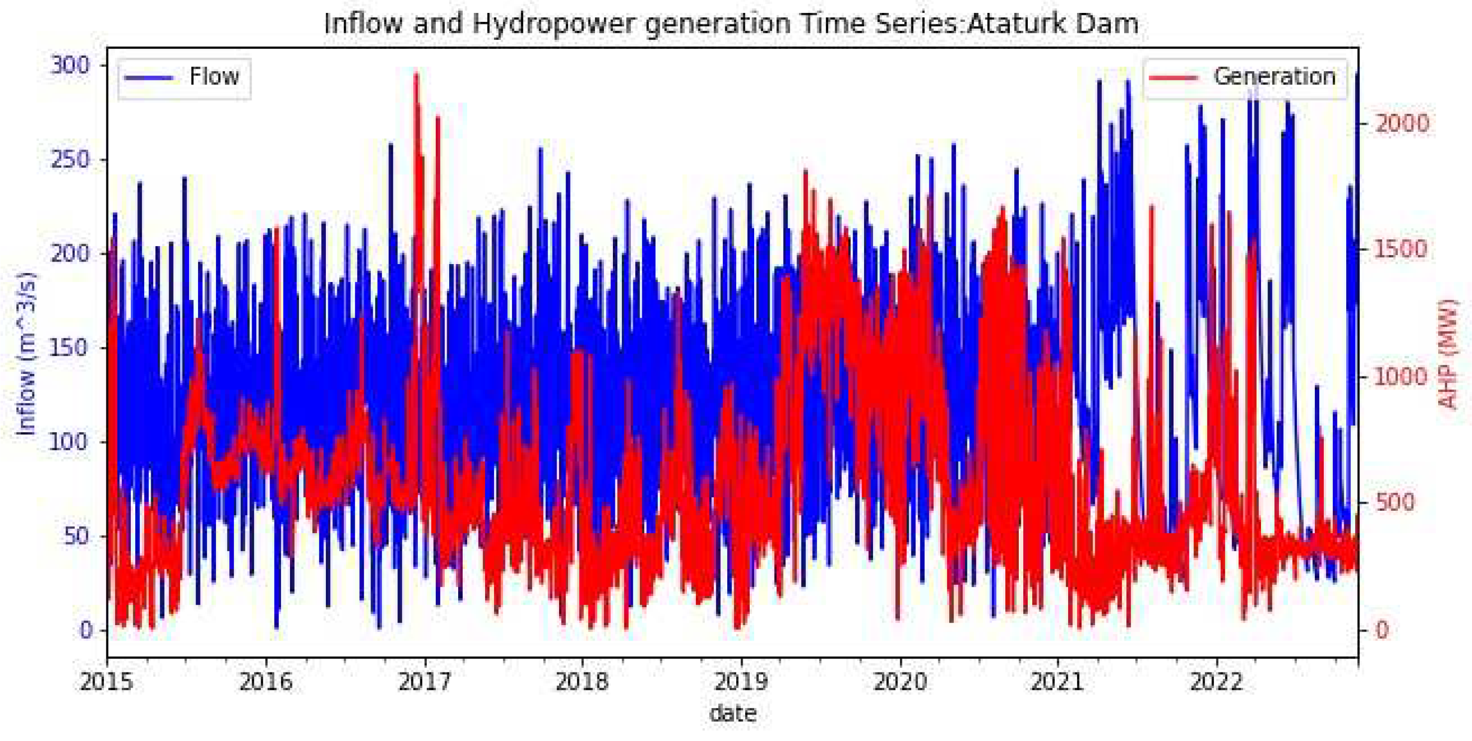 Climate 12 00156 g002 Climate 12 00156 g002