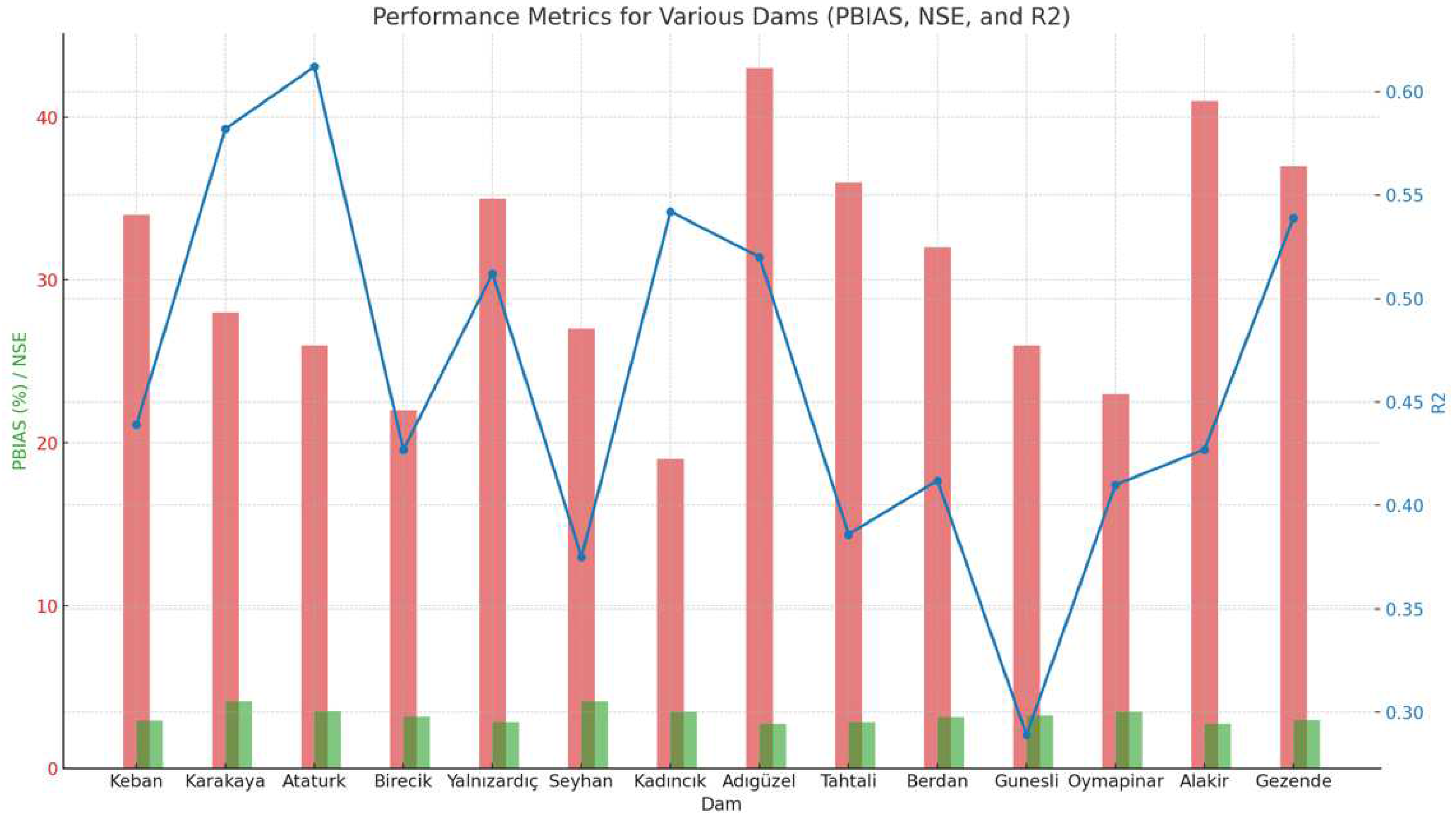 Climate 12 00156 g005 Climate 12 00156 g005