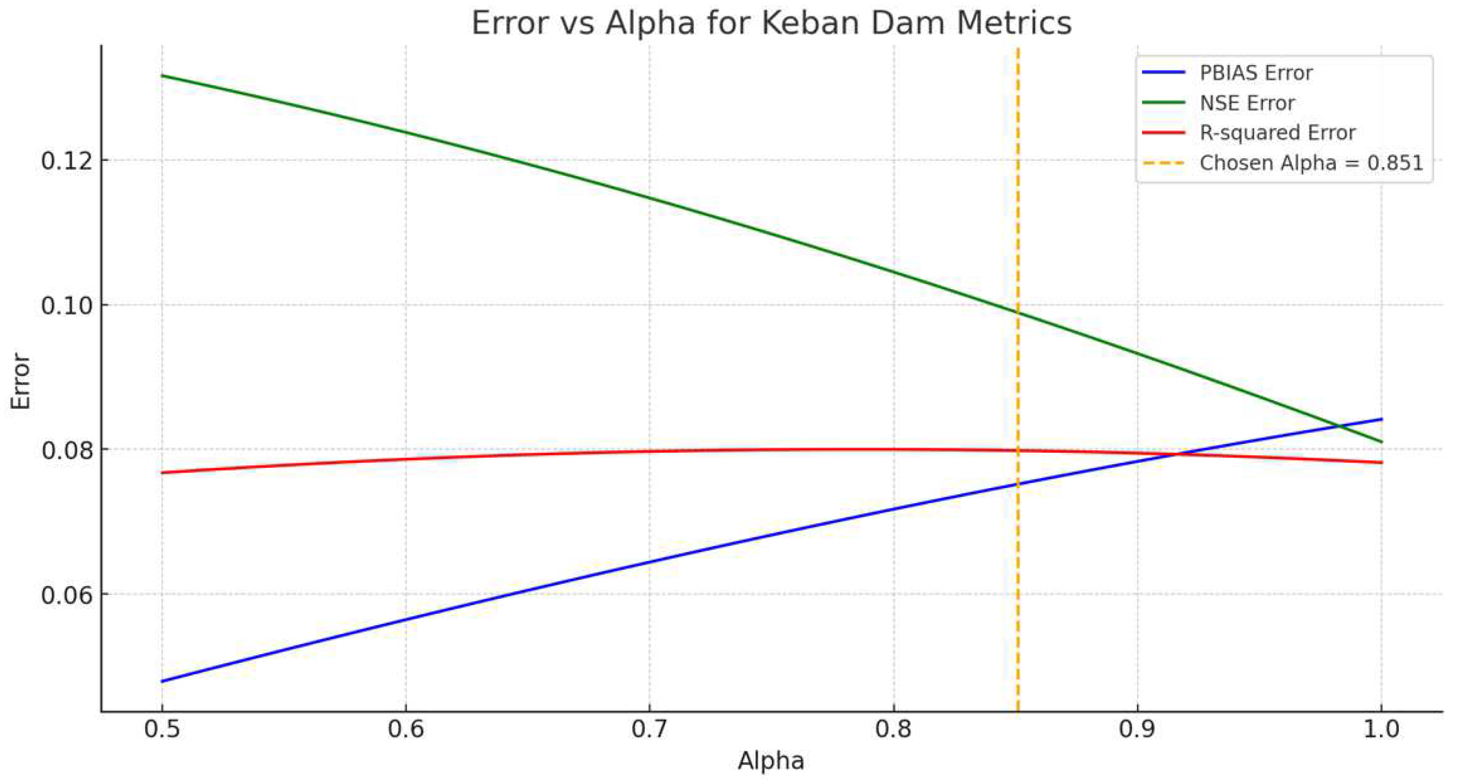 Climate 12 00156 g006 Climate 12 00156 g006