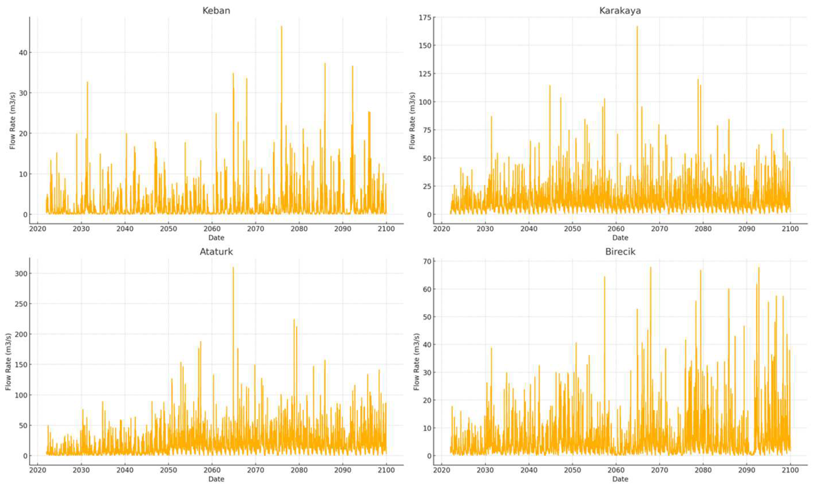 Climate 12 00156 g007 Climate 12 00156 g007