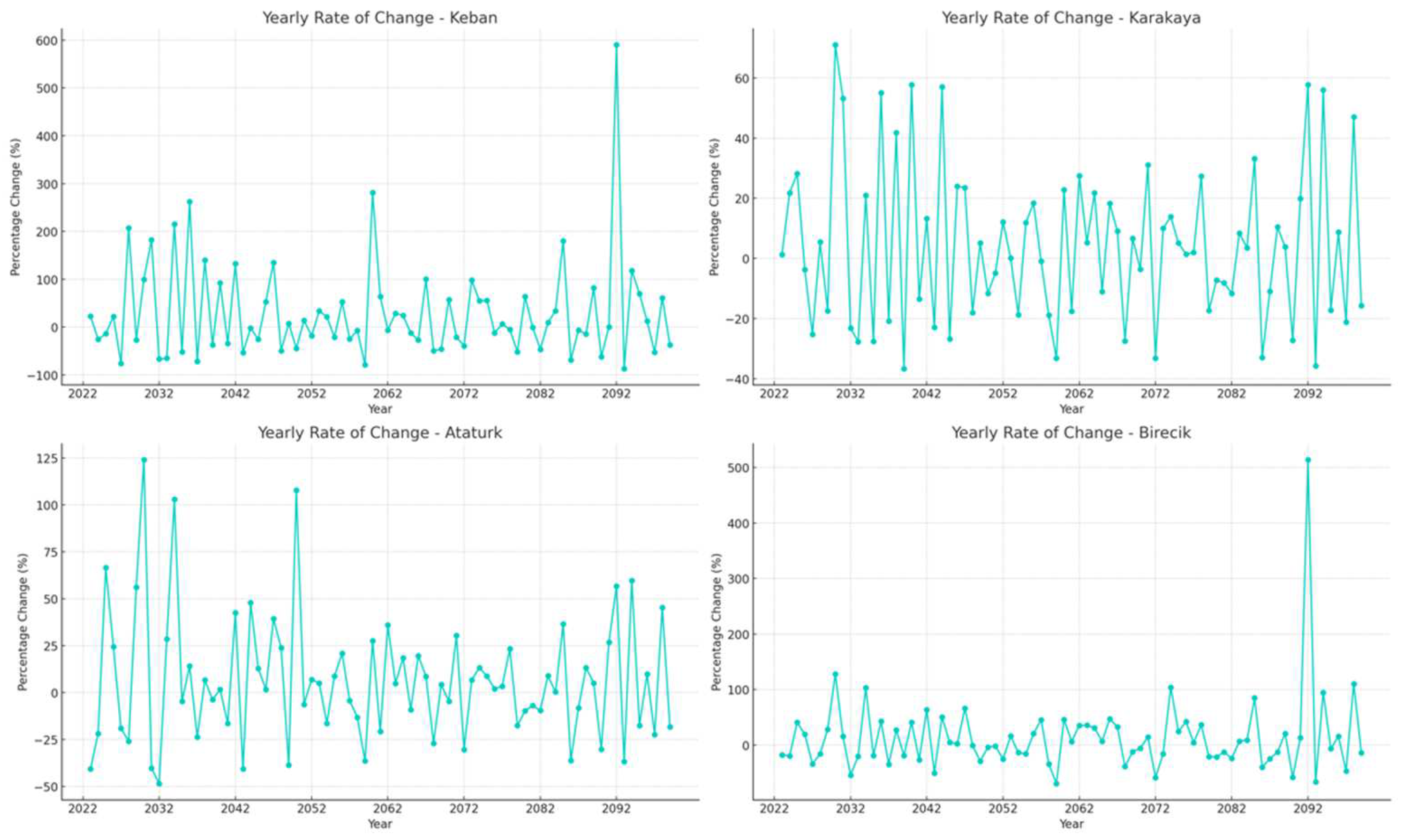 Climate 12 00156 g010 Climate 12 00156 g010