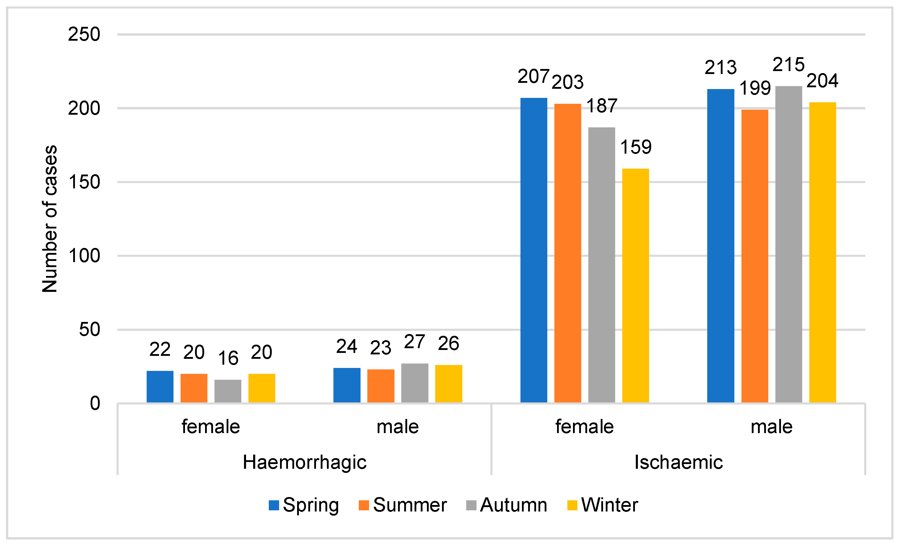 Climate 12 00160 g001