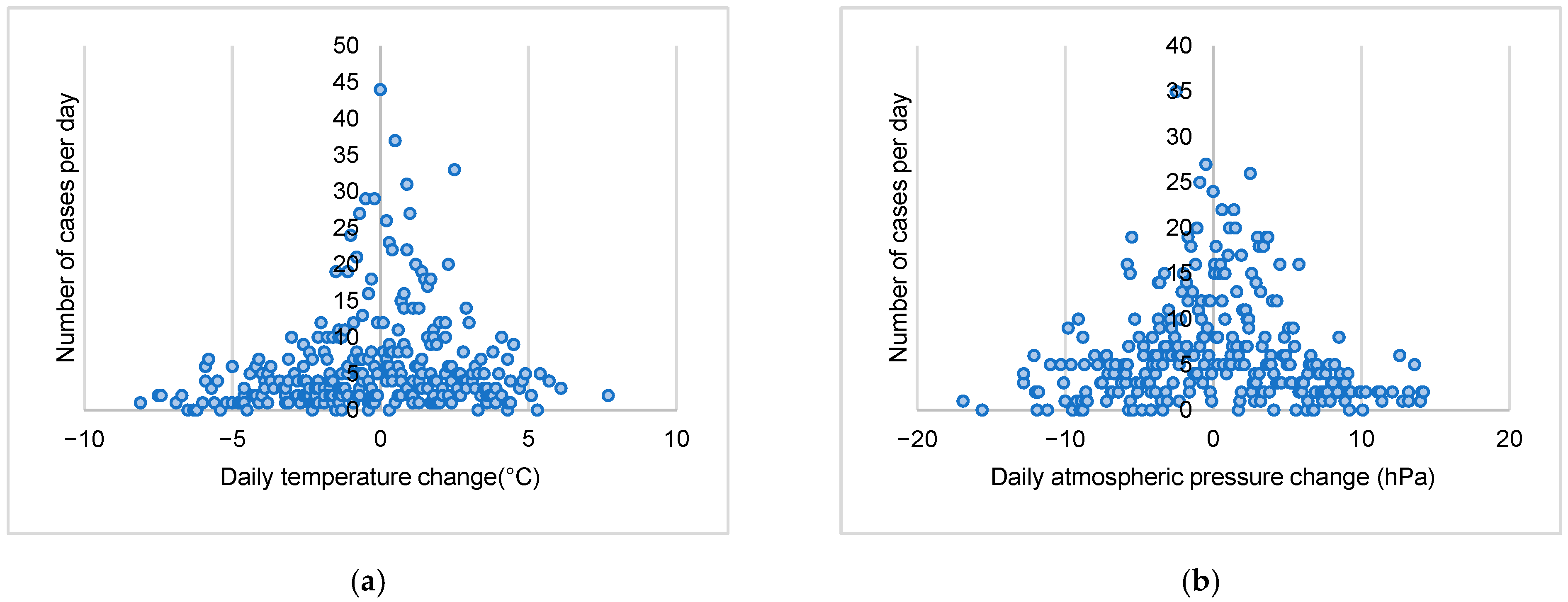 Climate 12 00160 g002