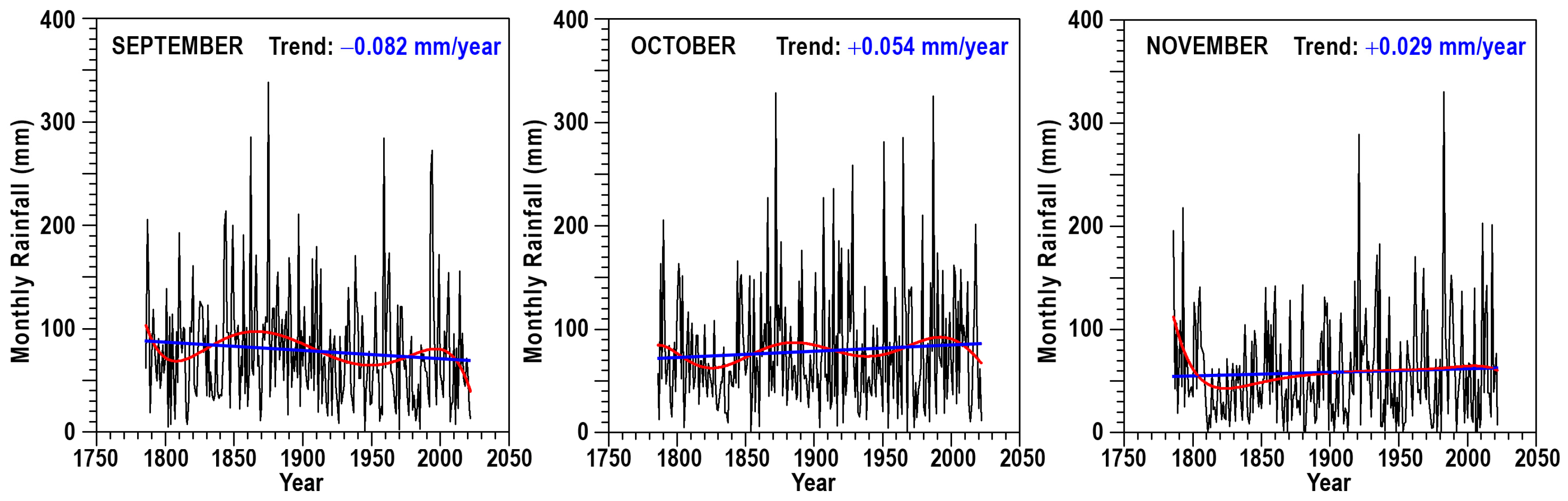 Climate 12 00166 g002 Climate 12 00166 g002