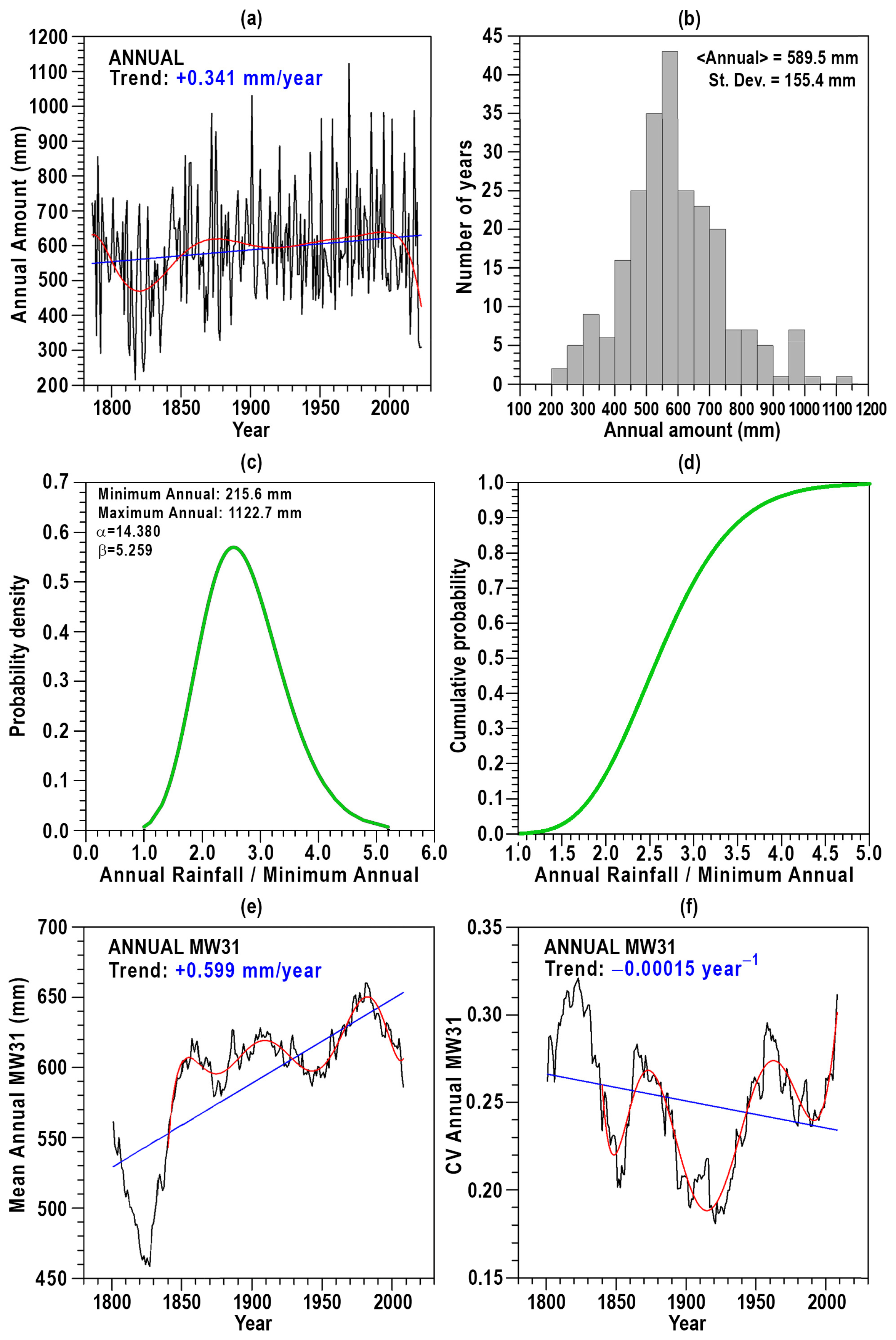 Climate 12 00166 g003 Climate 12 00166 g003