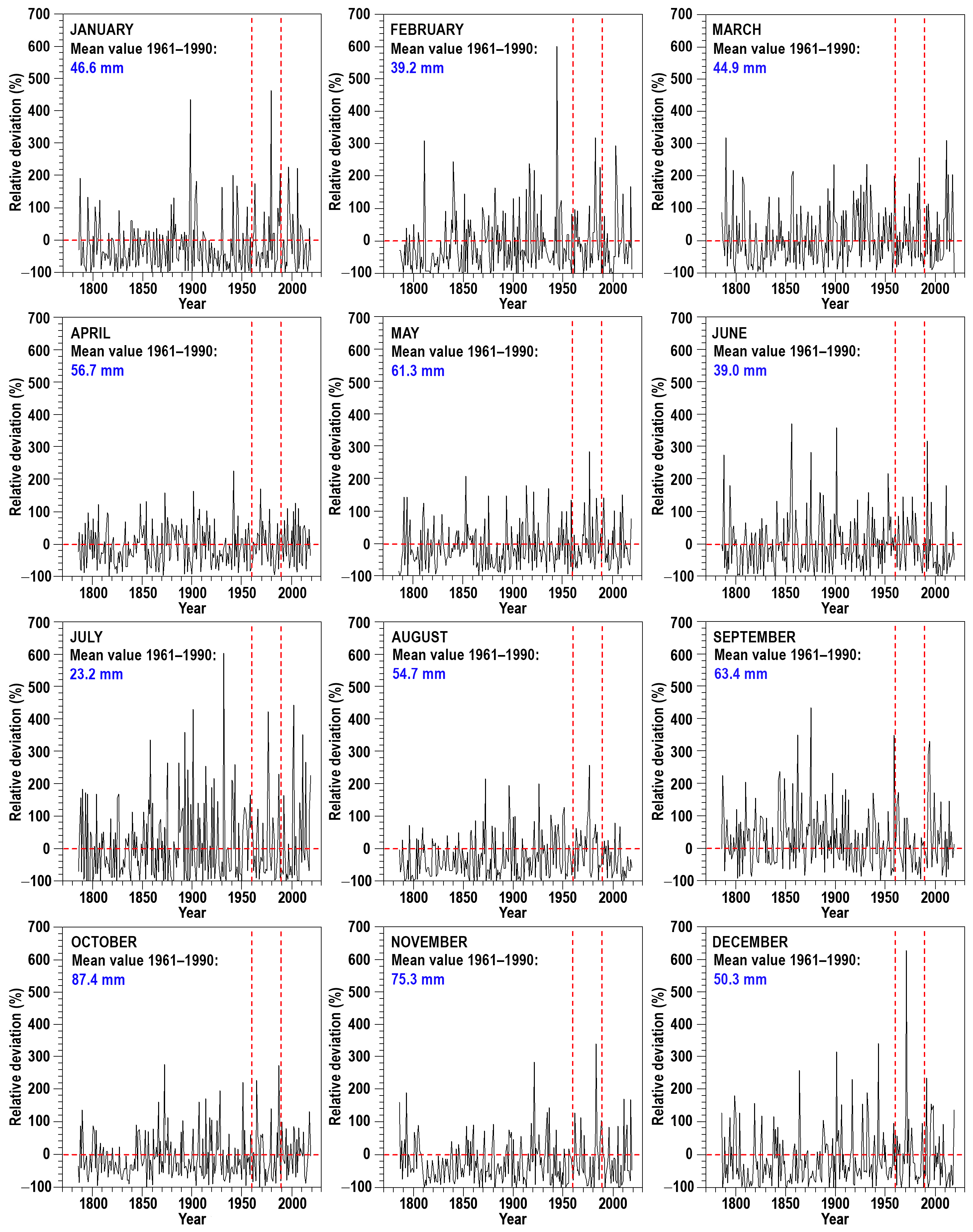 Climate 12 00166 g004 Climate 12 00166 g004
