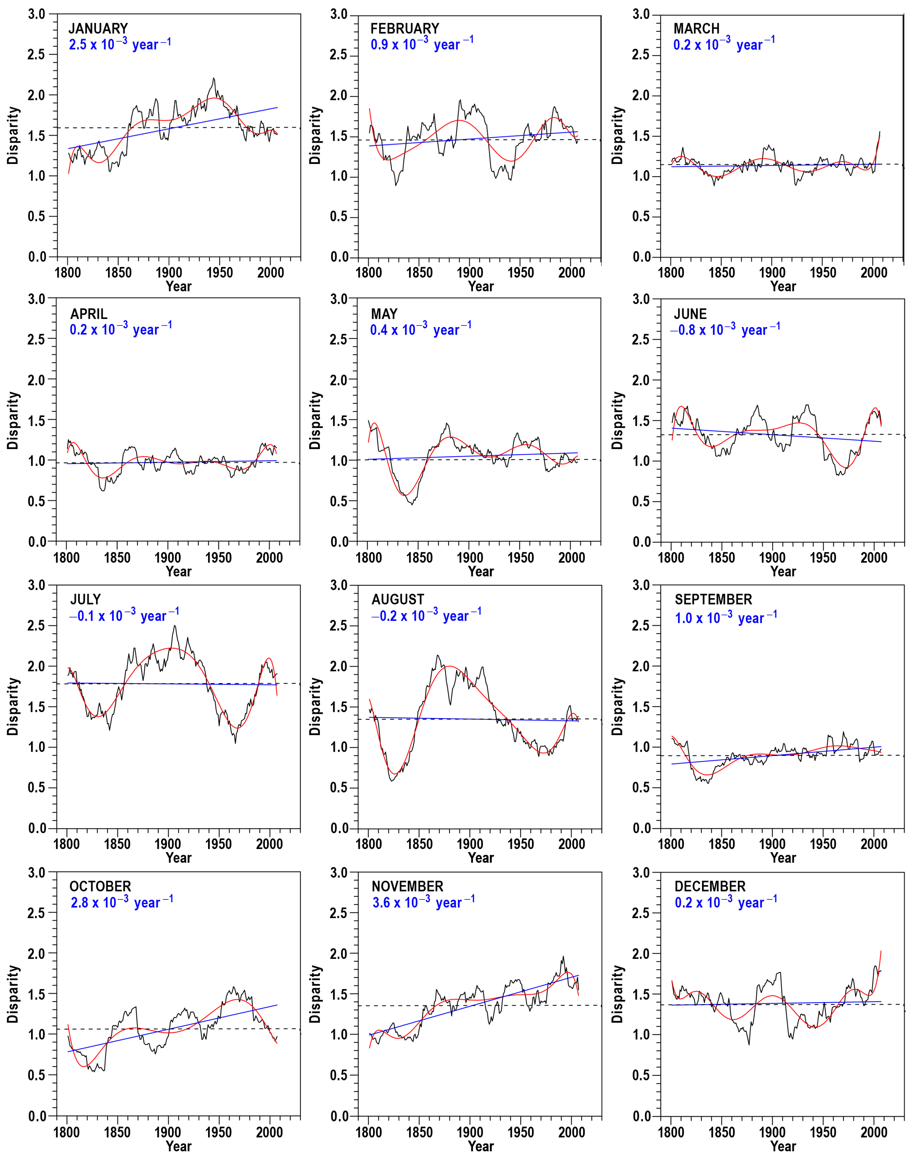 Climate 12 00166 g006 Climate 12 00166 g006
