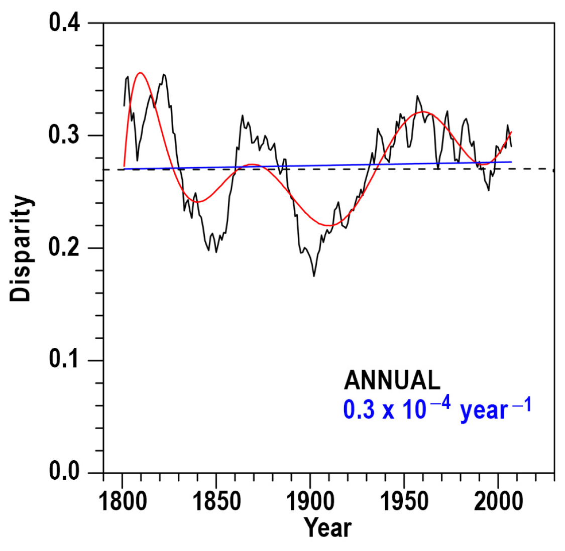 Climate 12 00166 g007 Climate 12 00166 g007