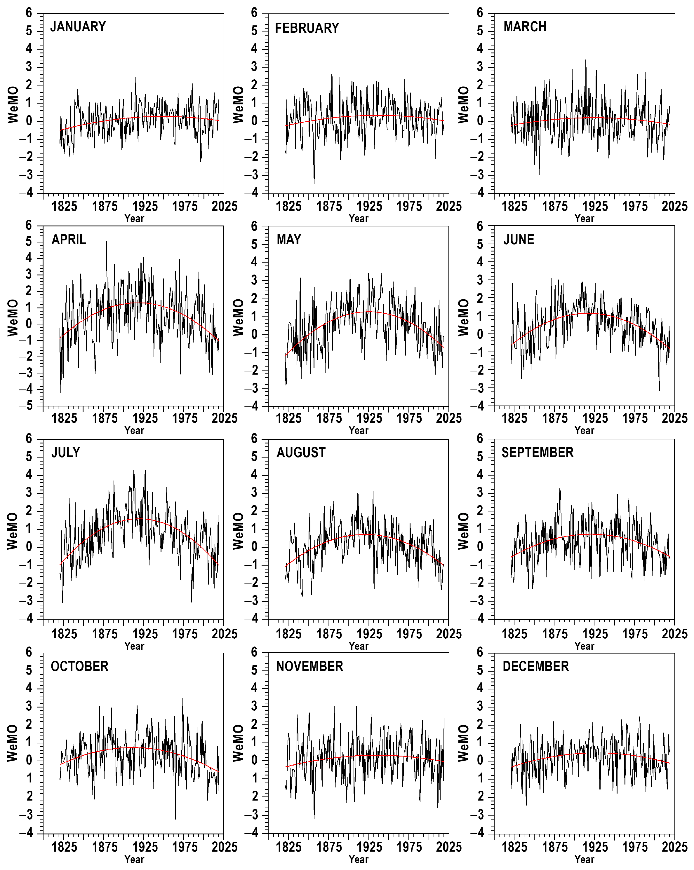 Climate 12 00166 g008 Climate 12 00166 g008