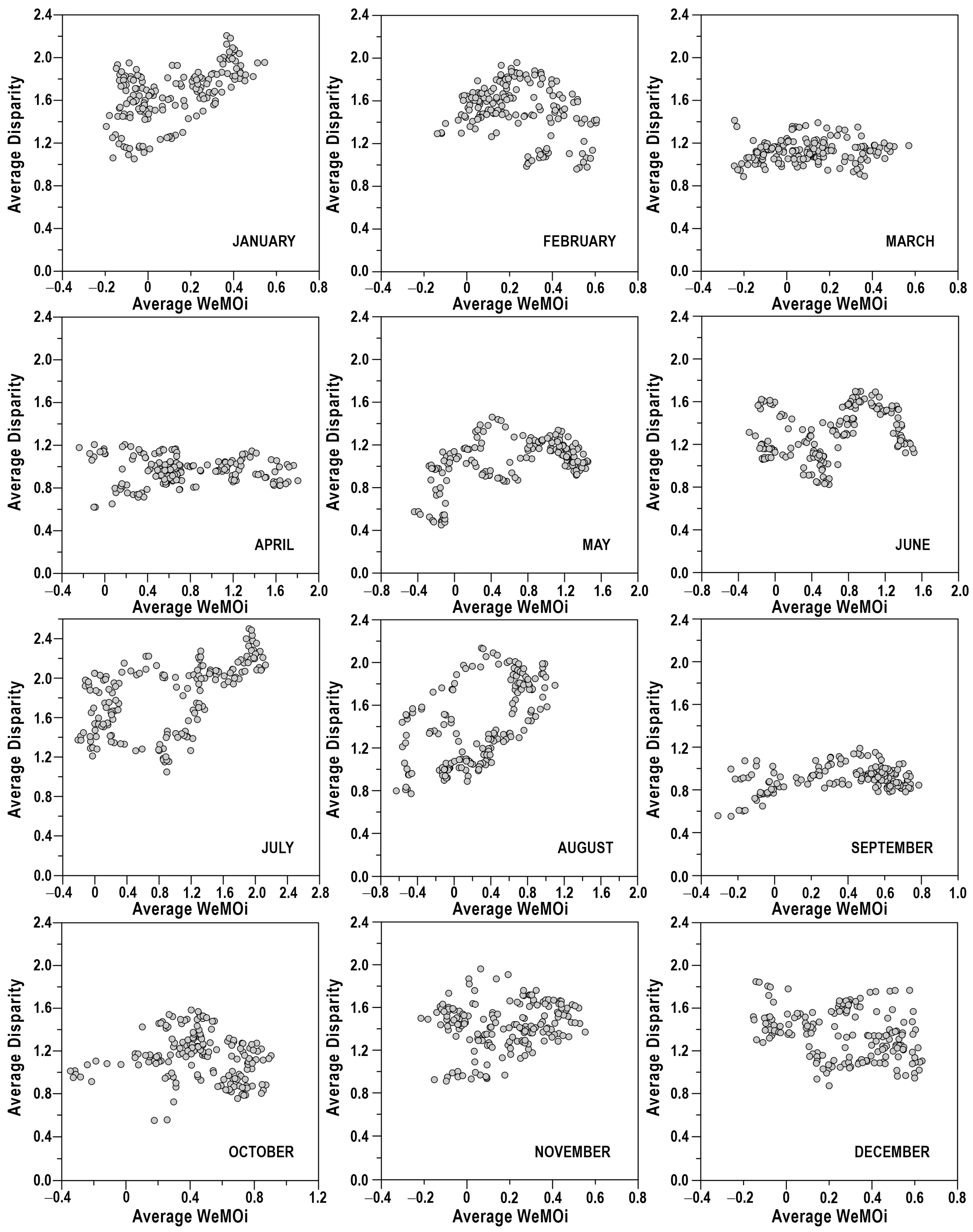 Climate 12 00166 g009 Climate 12 00166 g009