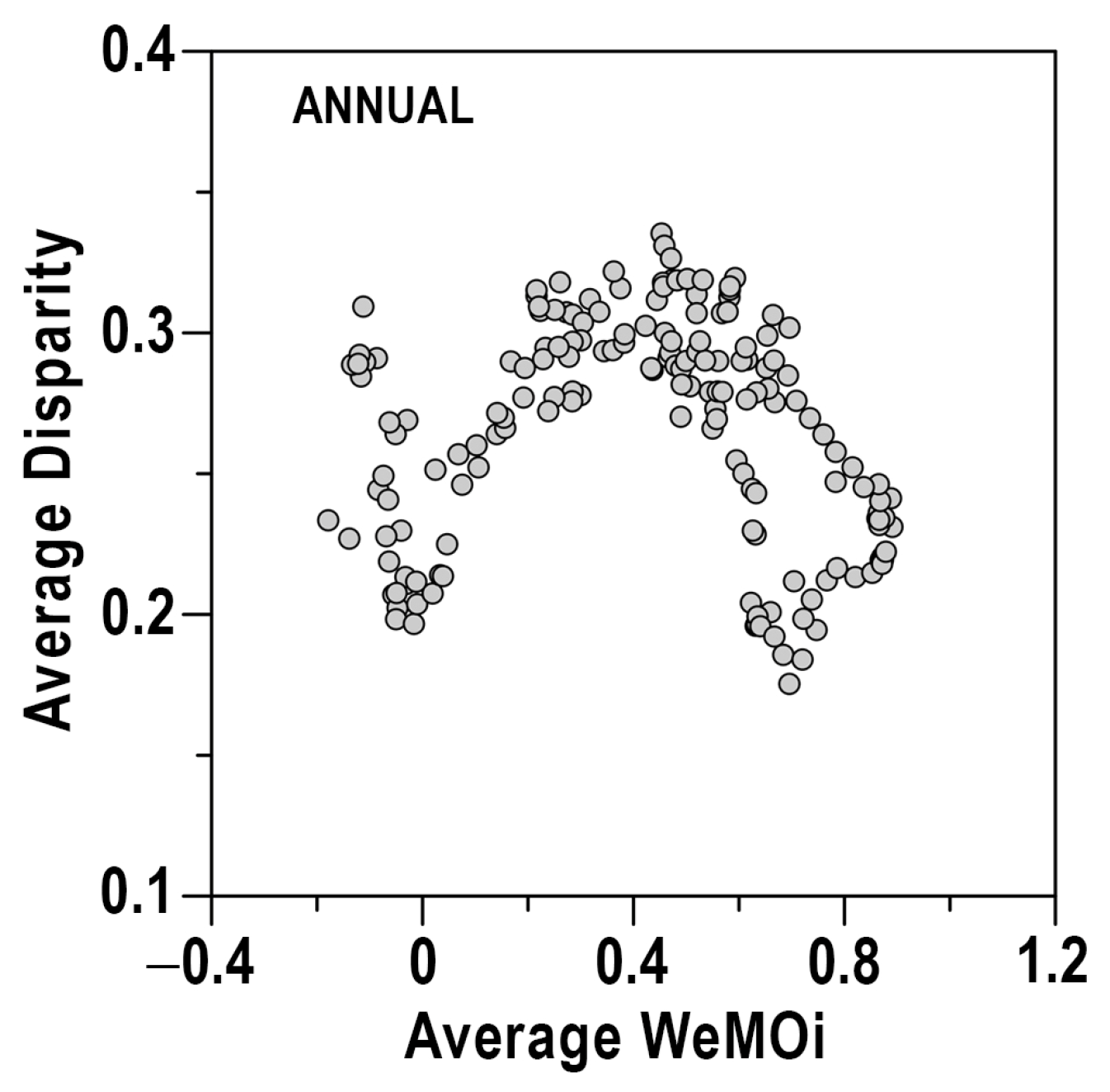 Climate 12 00166 g010 Climate 12 00166 g010