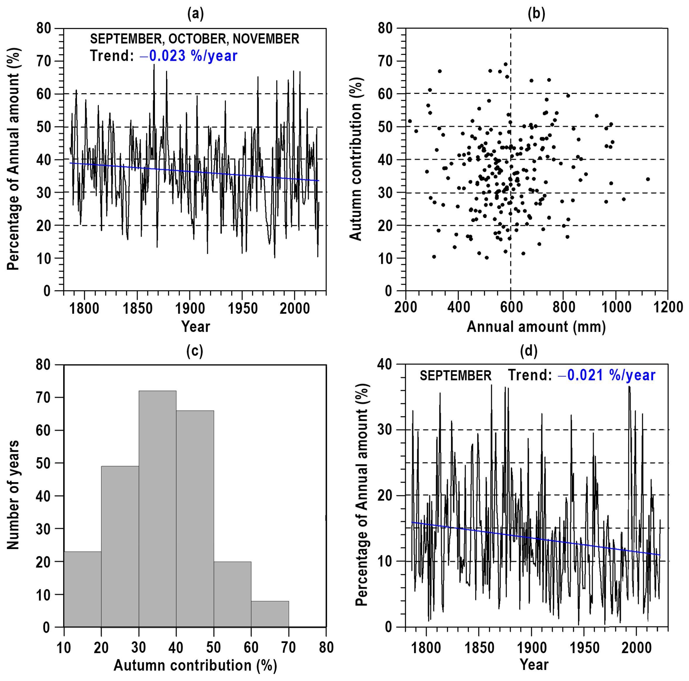 Climate 12 00166 g011 Climate 12 00166 g011
