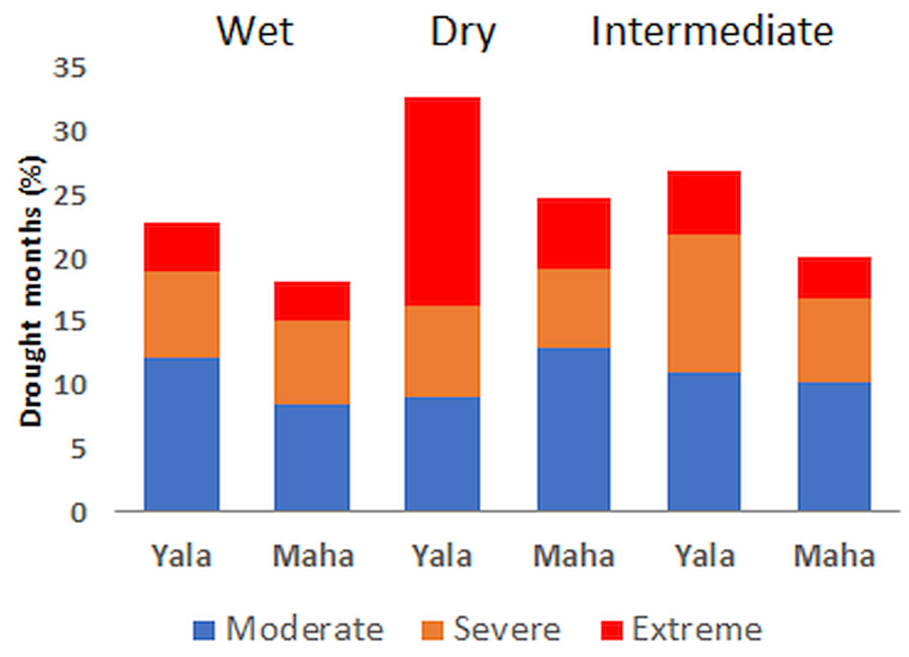 Climate 12 00172 g009