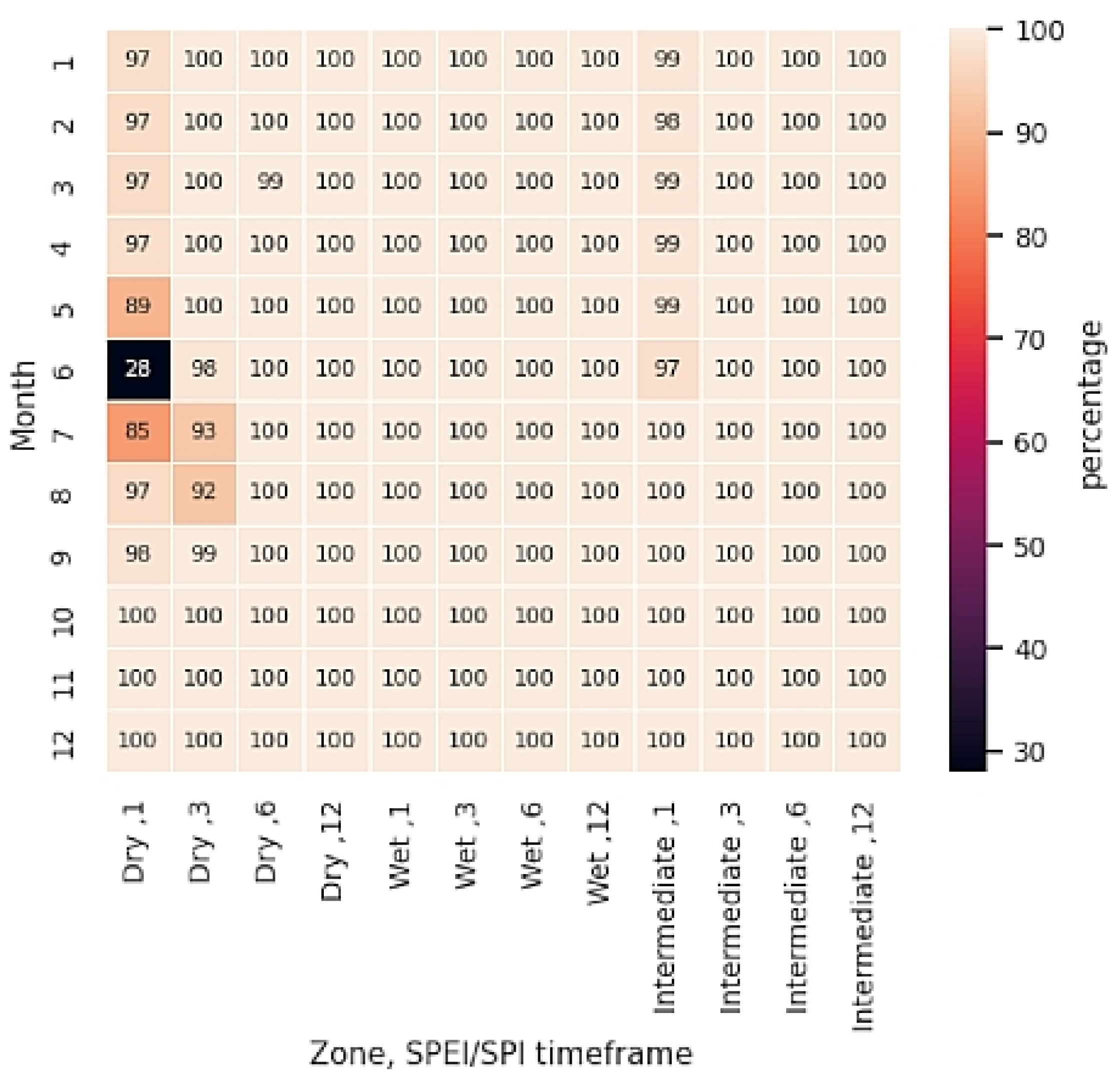Climate 12 00172 g011