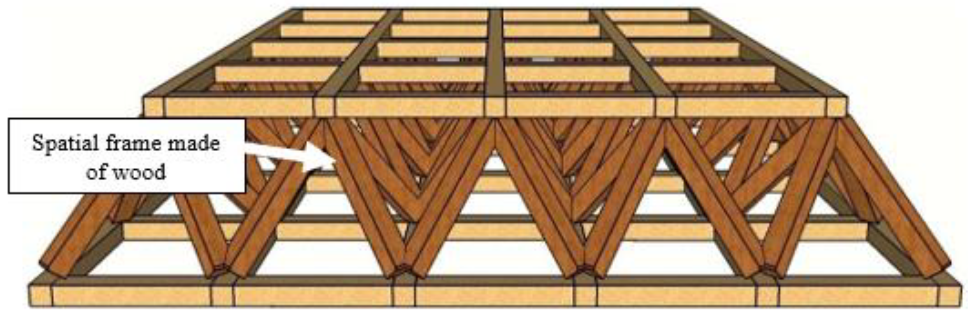 Climate 12 00177 g007