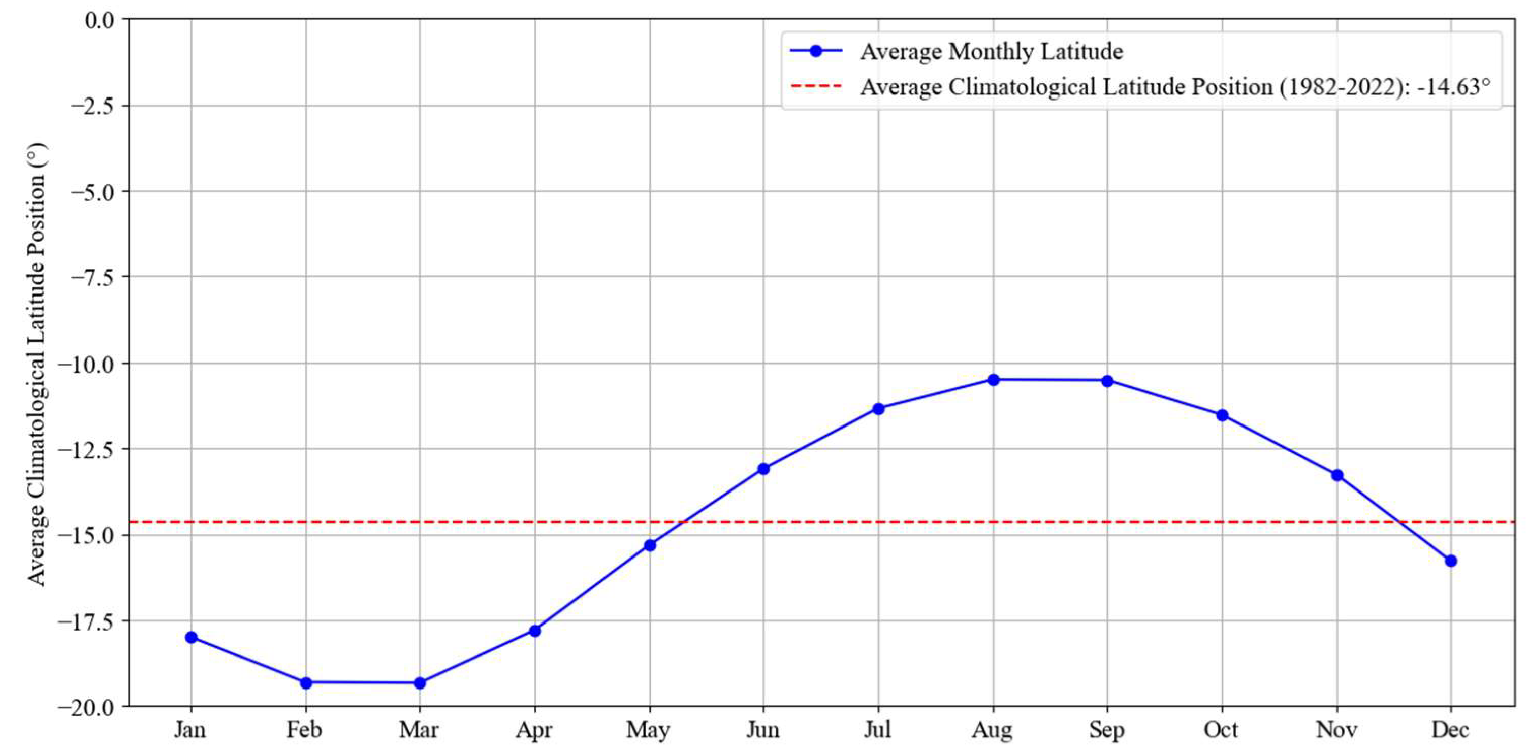 Climate 12 00181 g002