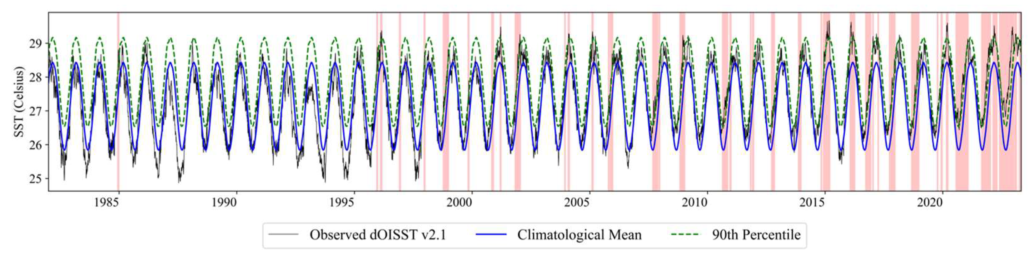 Climate 12 00181 g003