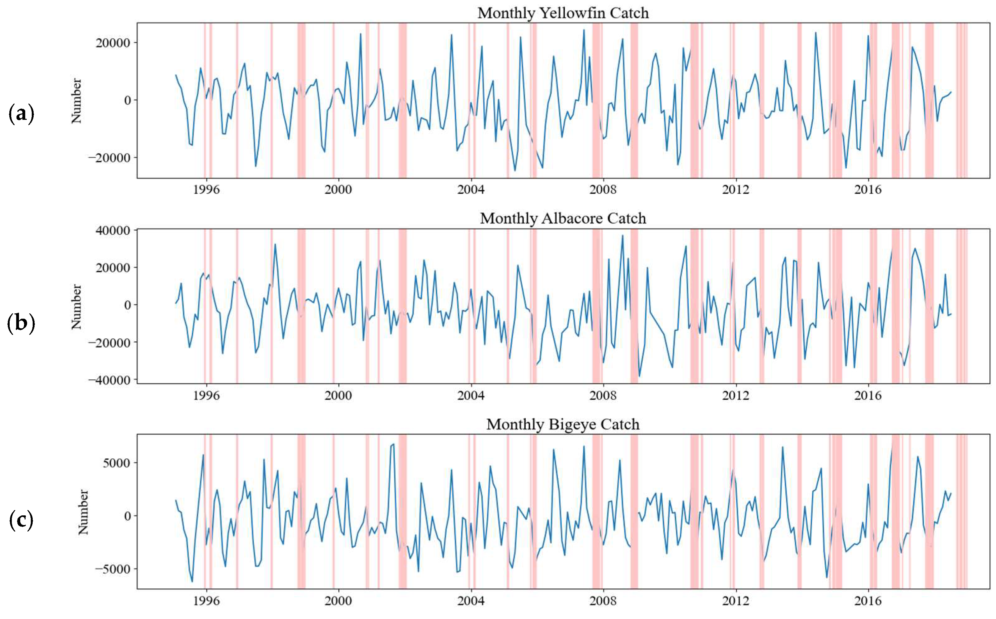Climate 12 00181 g004