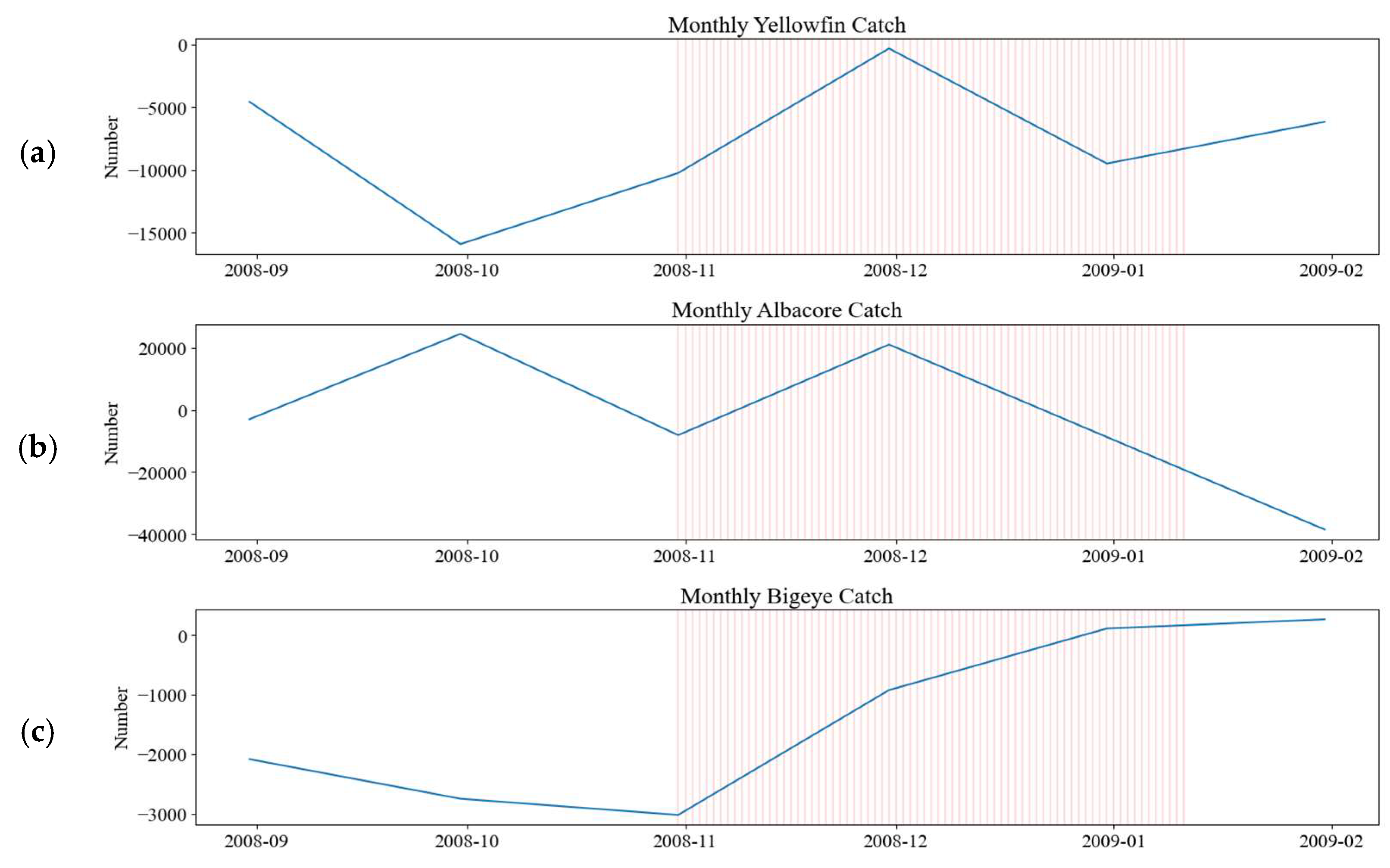 Climate 12 00181 g007