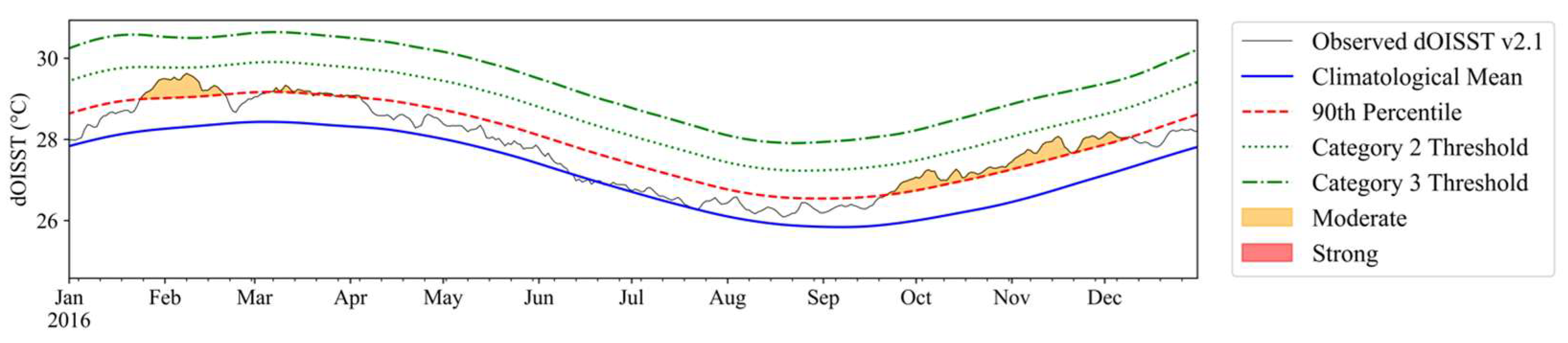Climate 12 00181 g009