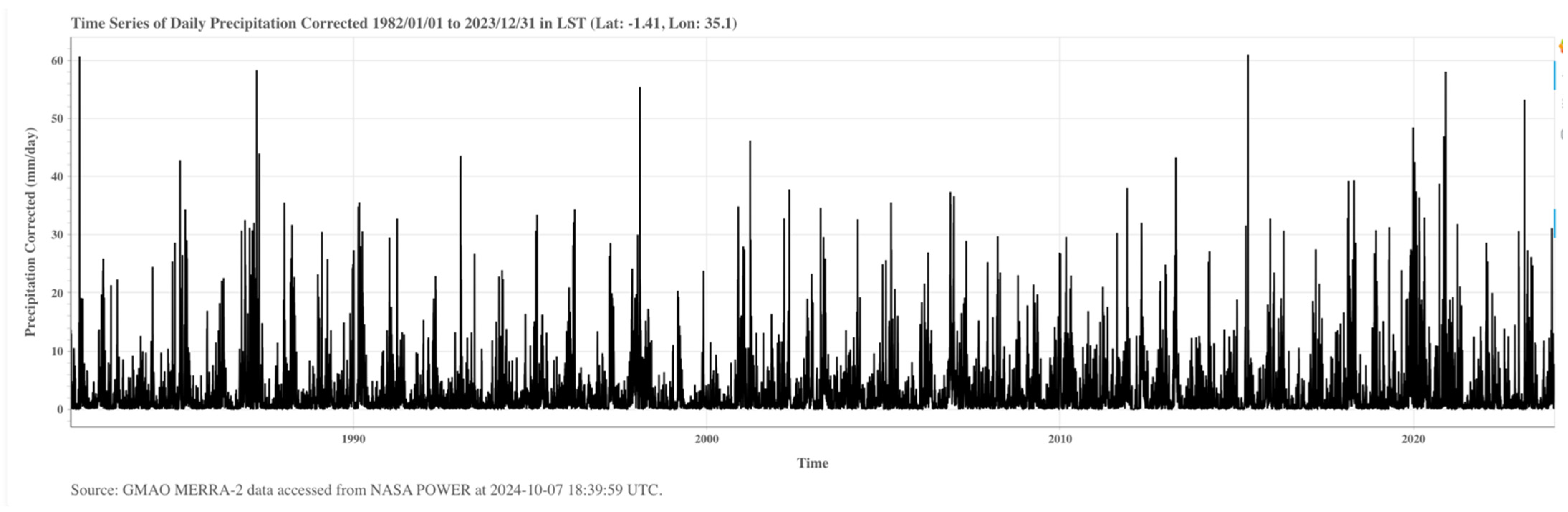 Climate 12 00185 g005 Climate 12 00185 g005