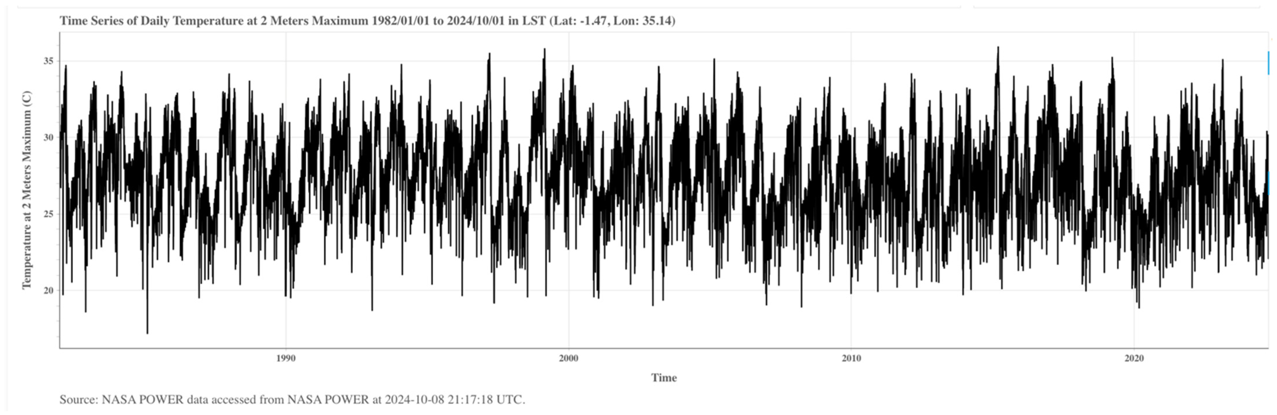Climate 12 00185 g006 Climate 12 00185 g006